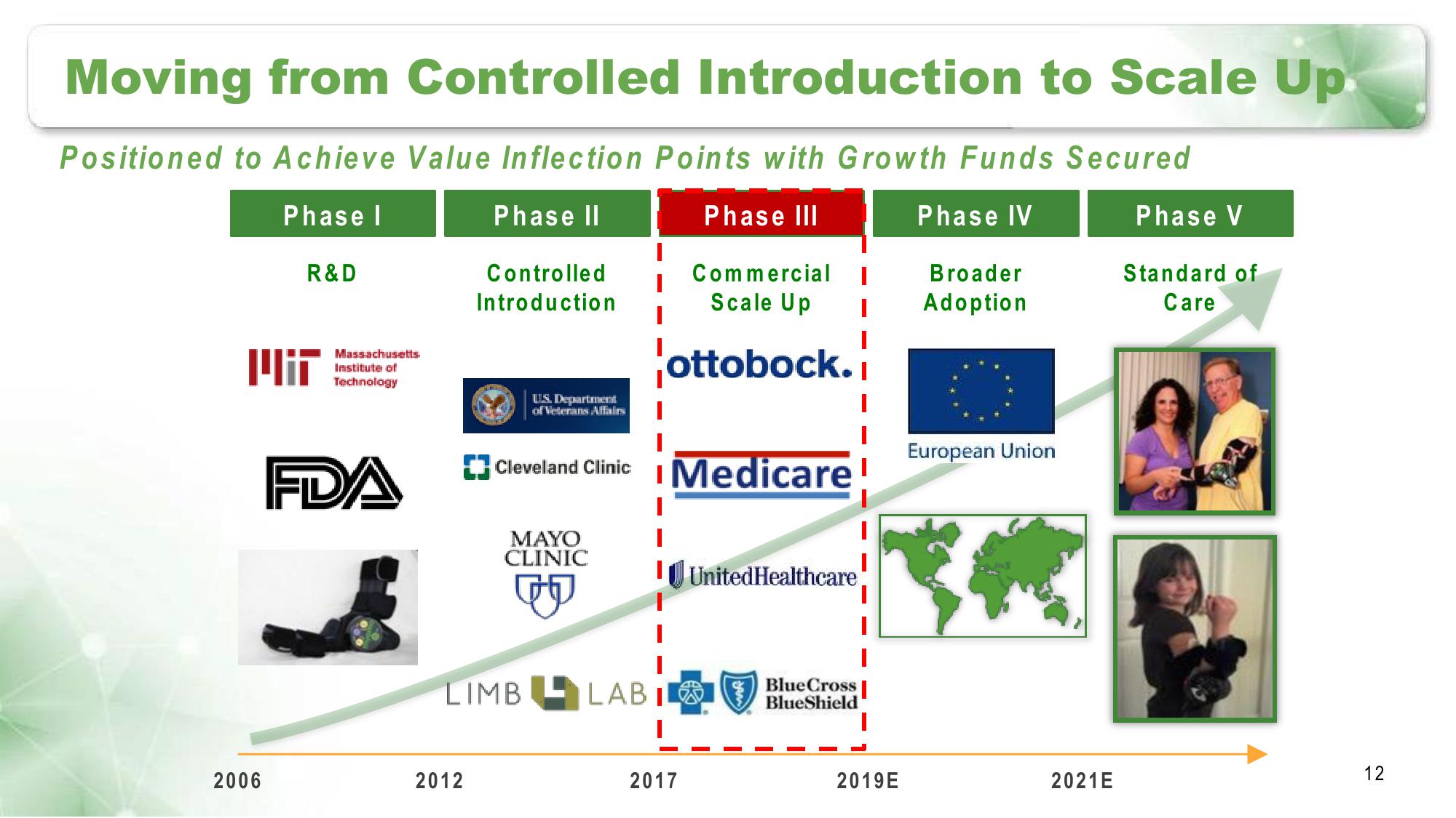 Myomo Corporate Presentation slide image #12