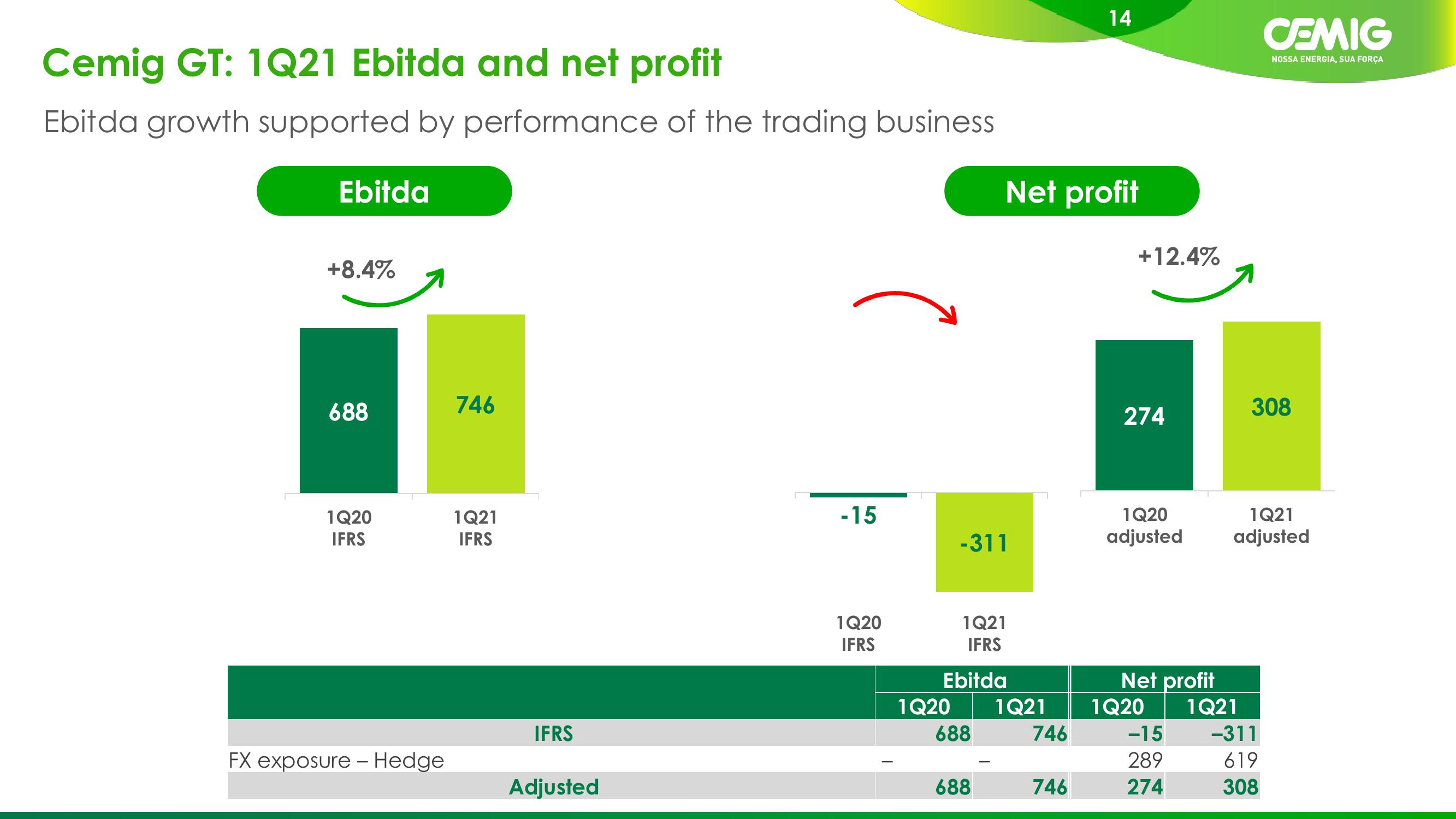 1Q21 Results slide image #14