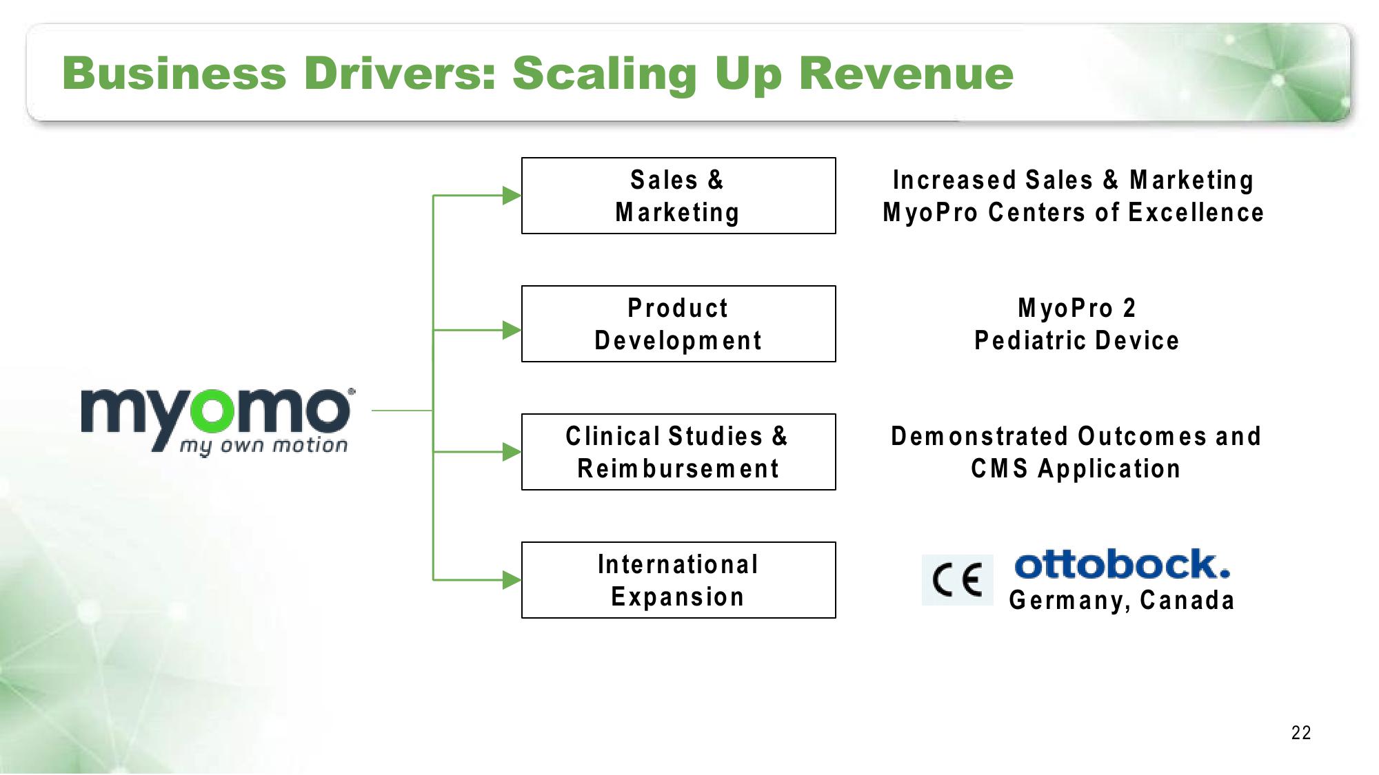 Myomo Corporate Presentation slide image #22