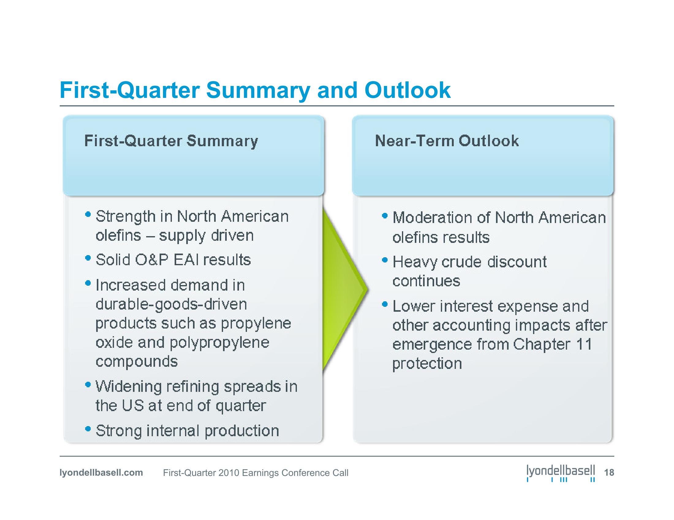 First Quarter 2010 Earnings Conference Call slide image #18