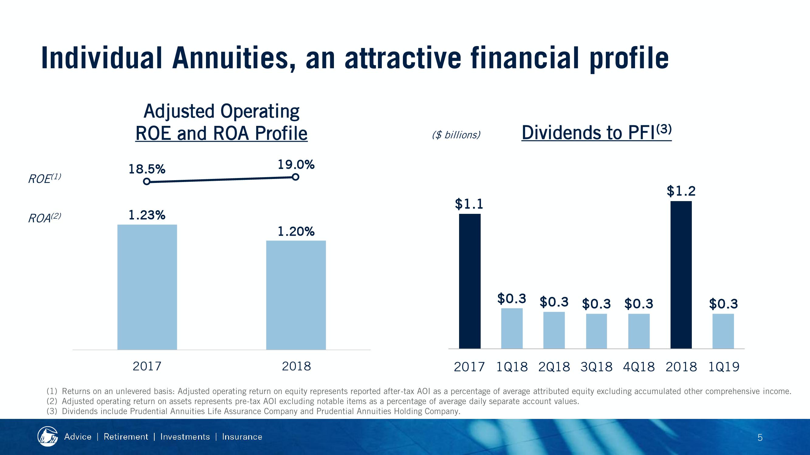 2019 Financial Strength Symposium slide image #82