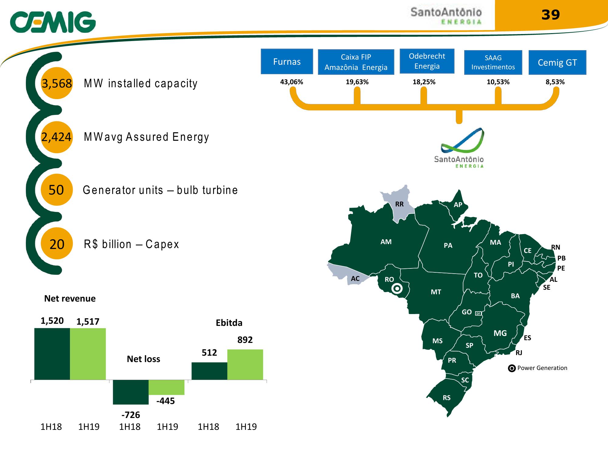 Cemig Regaining Financial Solidity slide image #39