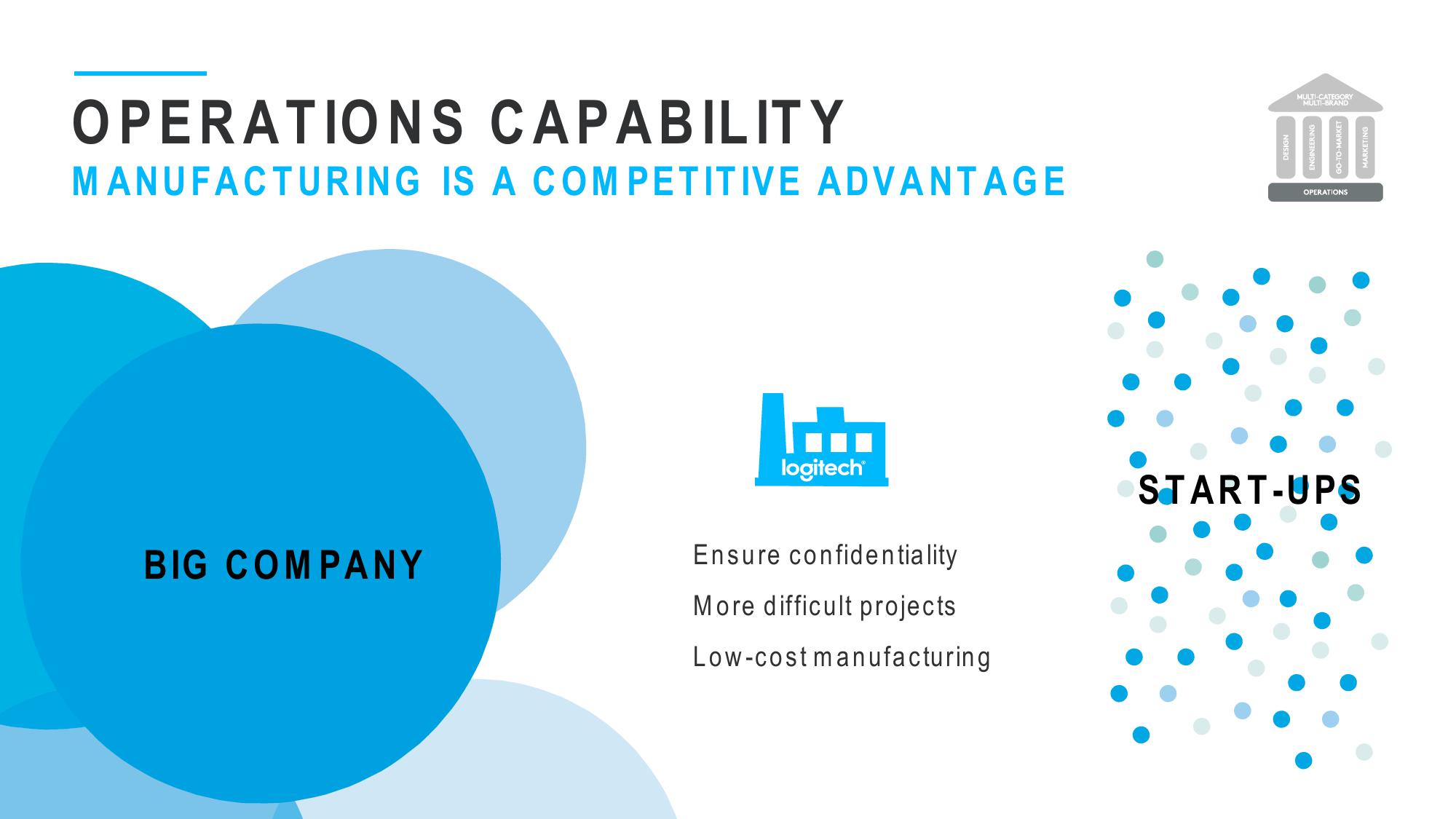 Outlook & Strategy slide image #16