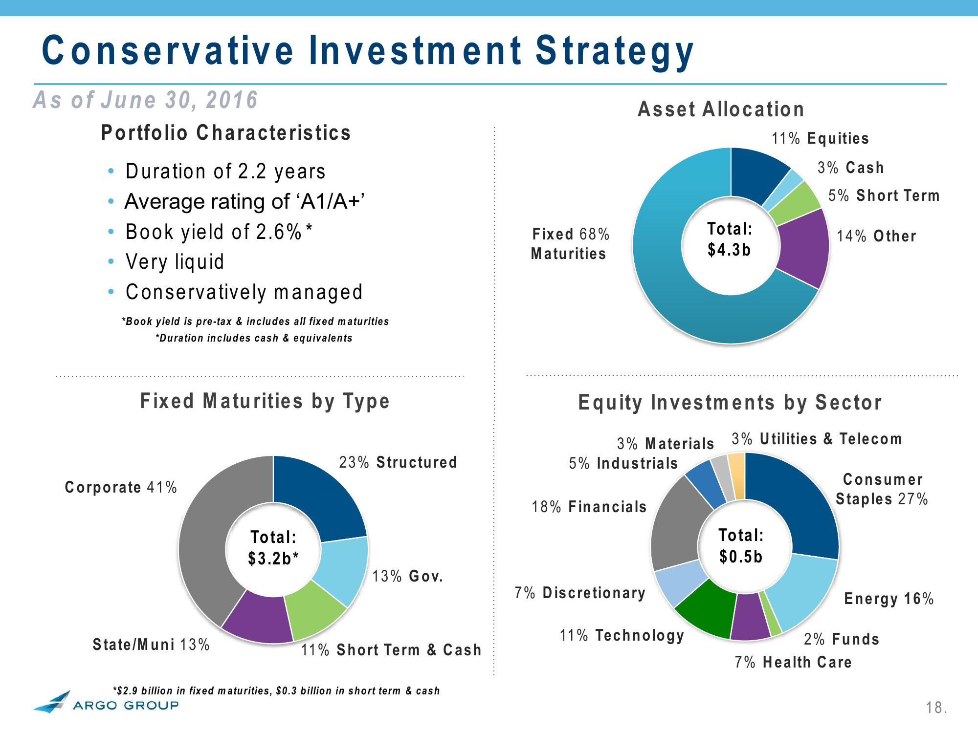 2Q 2016 Investor Presentation slide image #18