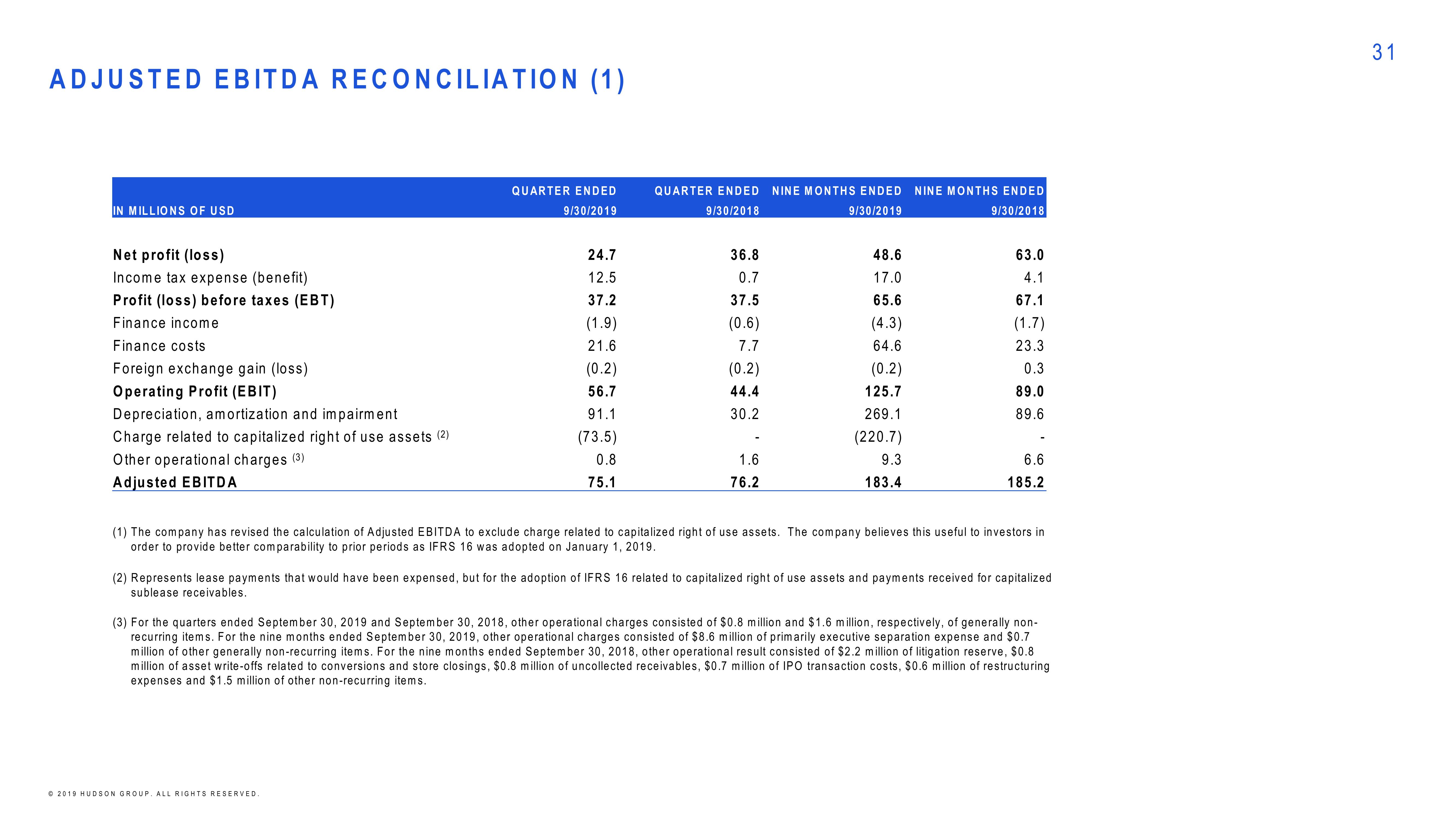 Hudson Investor Presentation slide image #31