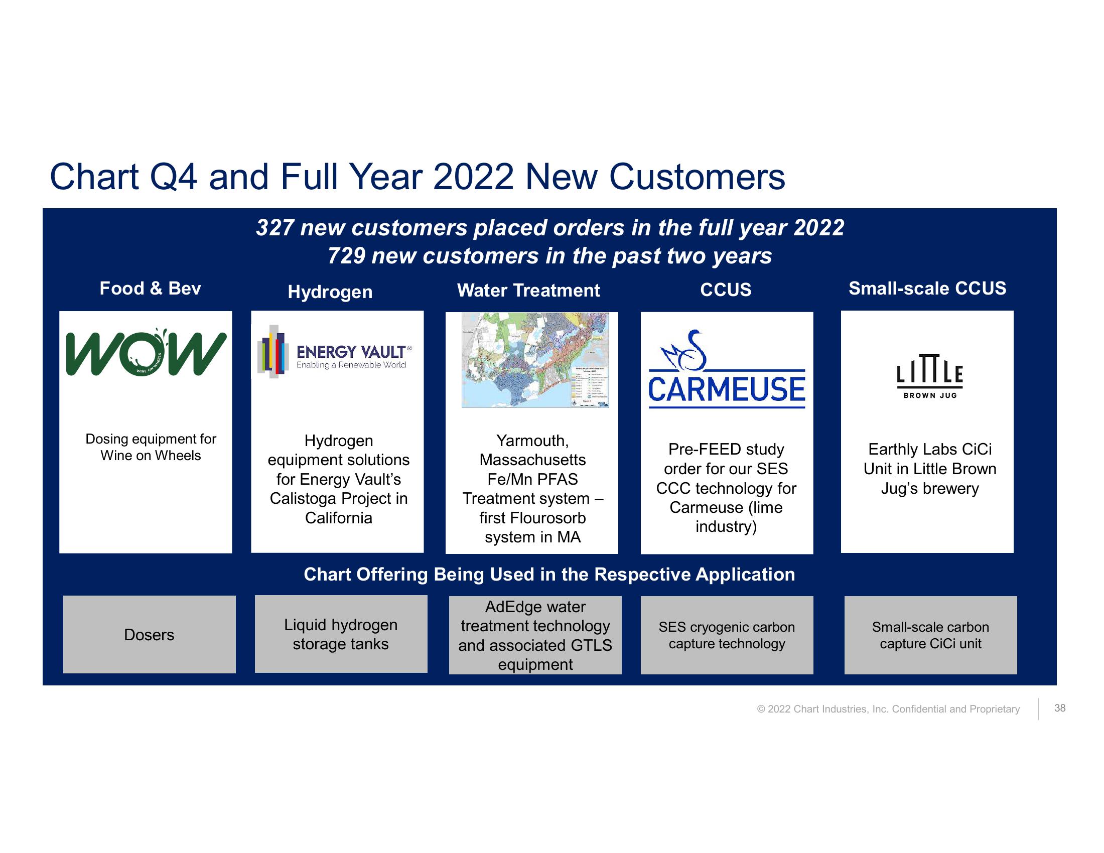 Fourth Quarter and Full Year 2022 Earnings Call  slide image #38