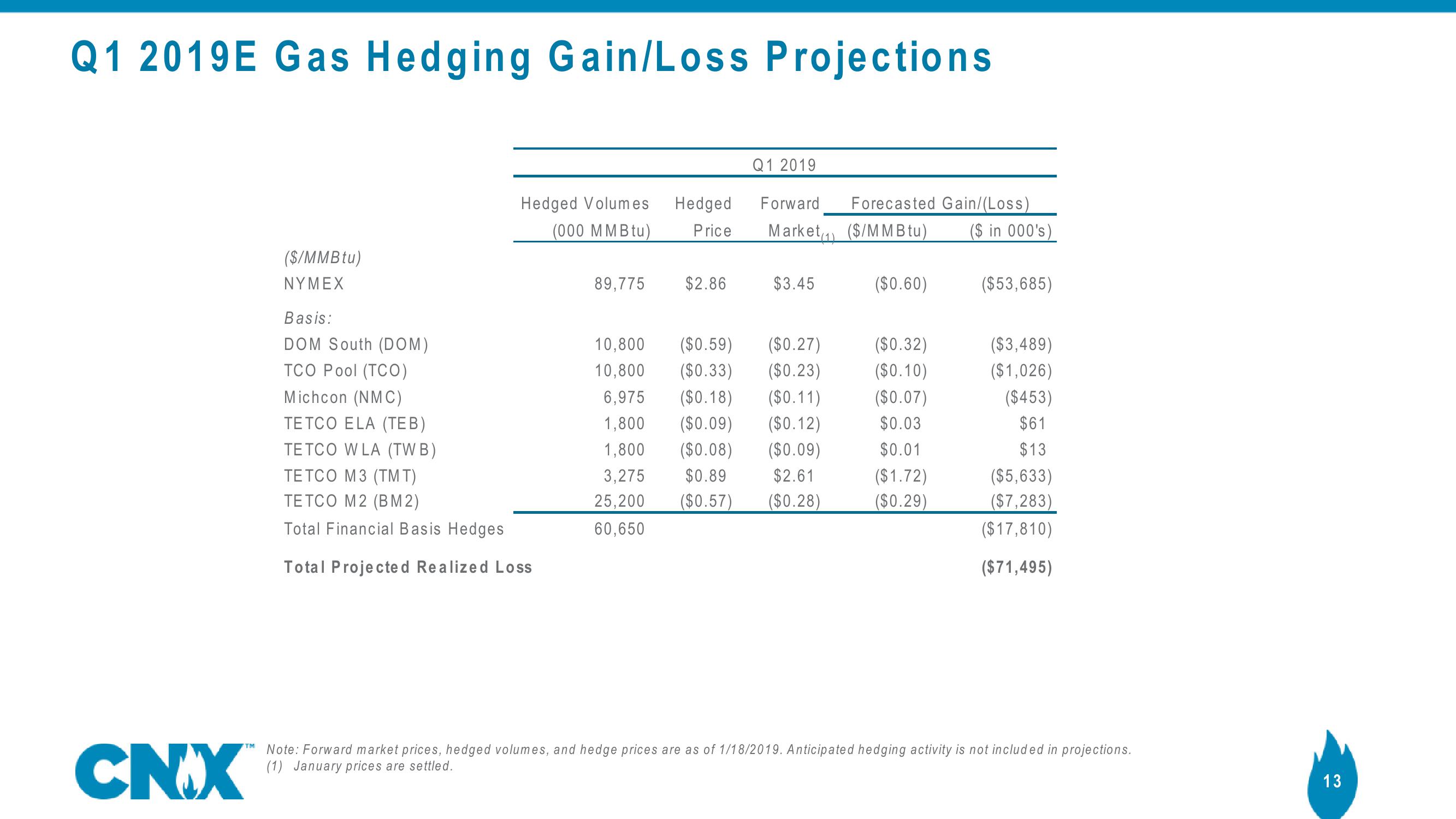 CNX Disclosure Update slide image #13