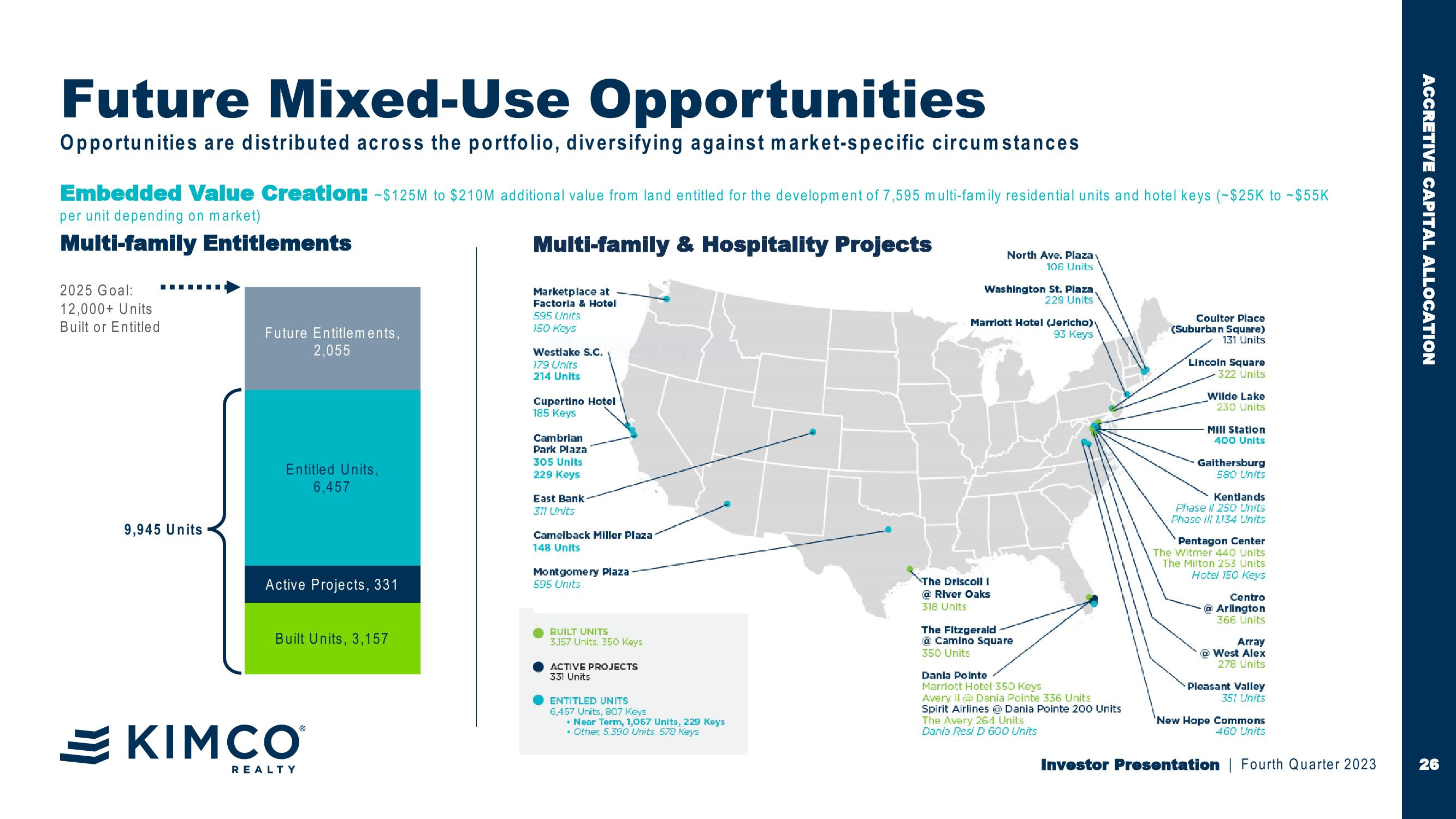 Kimco Realty Investor Presentation slide image #26