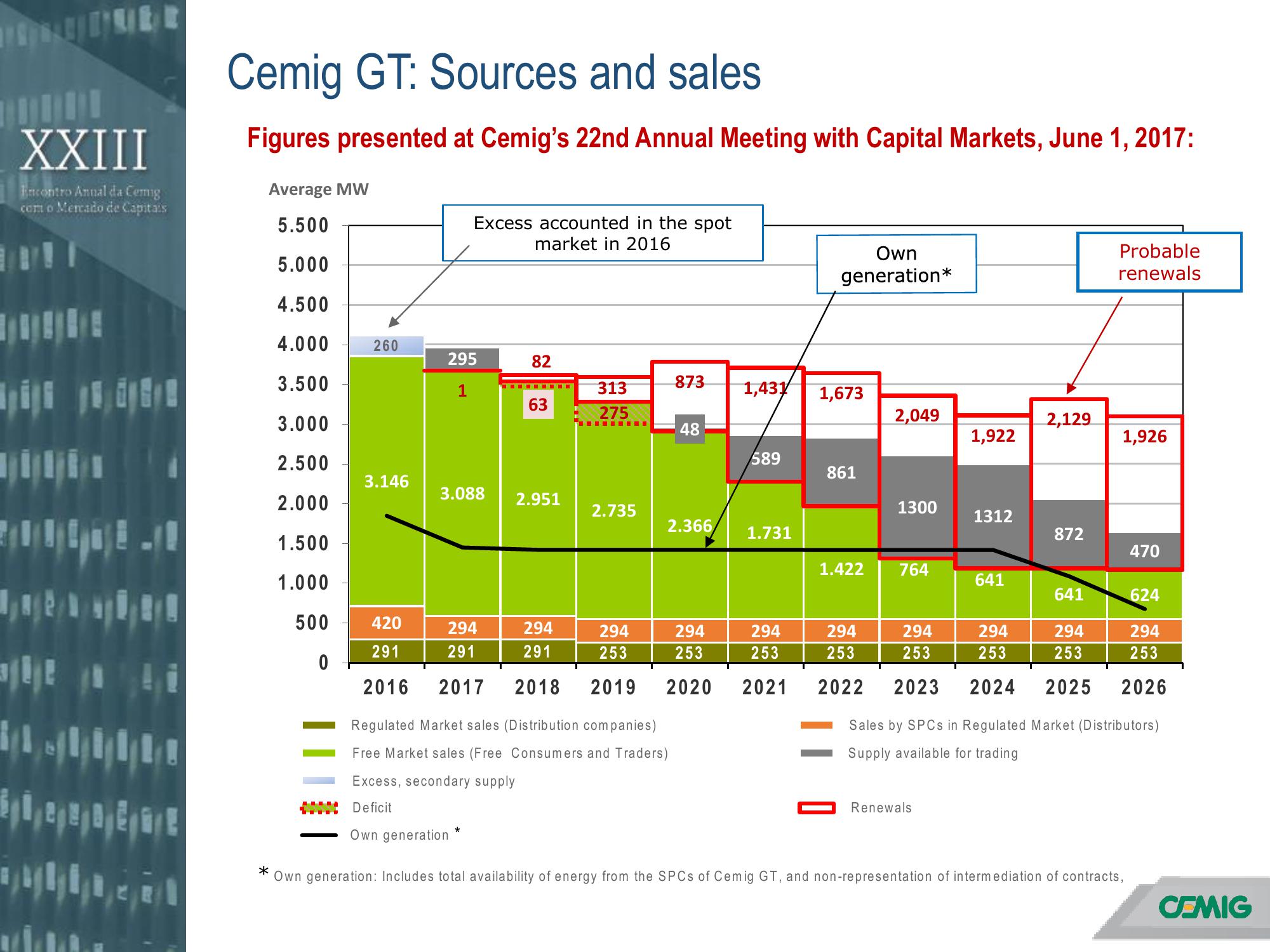 Annual Meeting with the Capital Markets slide image #6