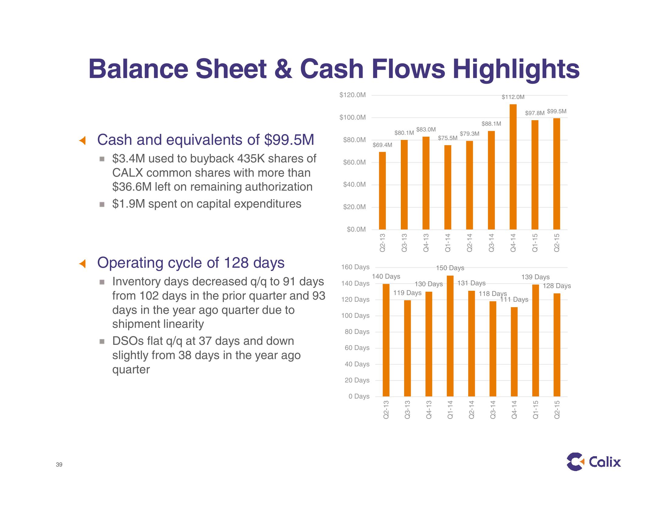 Calix Investor Presentation slide image #39