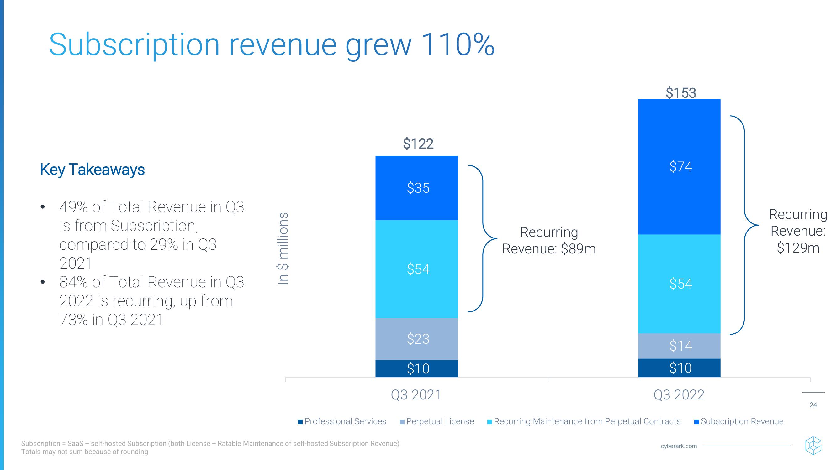 Investor Relations Presentation slide image #24