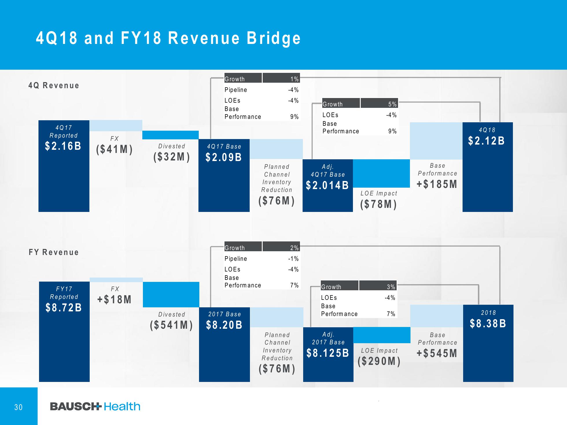 4Q & FY 2018 Financial Results slide image #31