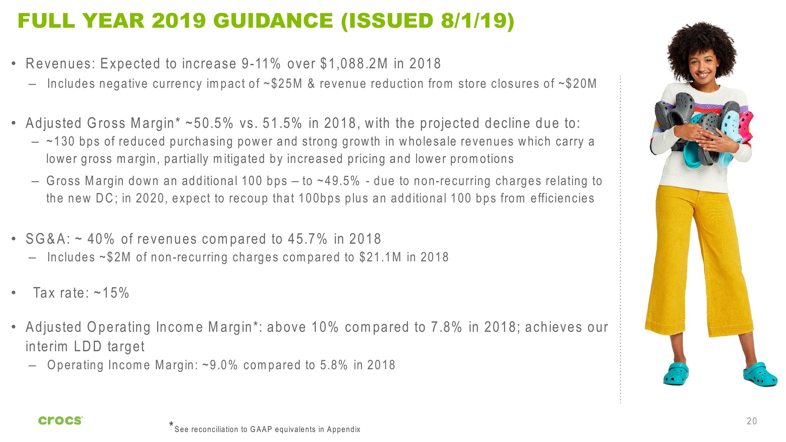 Crocs Investor Presentation slide image #20