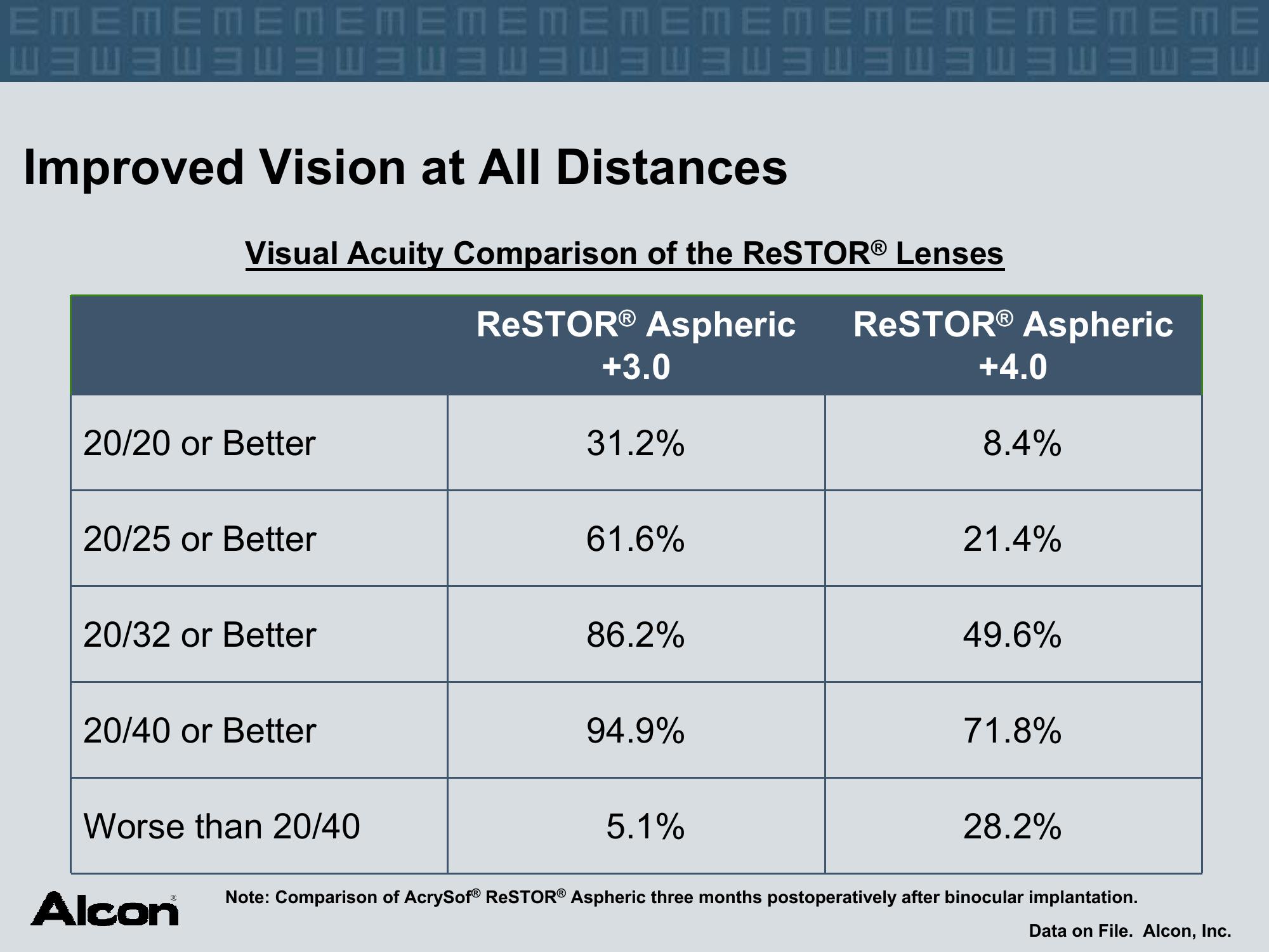 Alcon Investor Presentation at The American Academy of Ophthalmology slide image #13