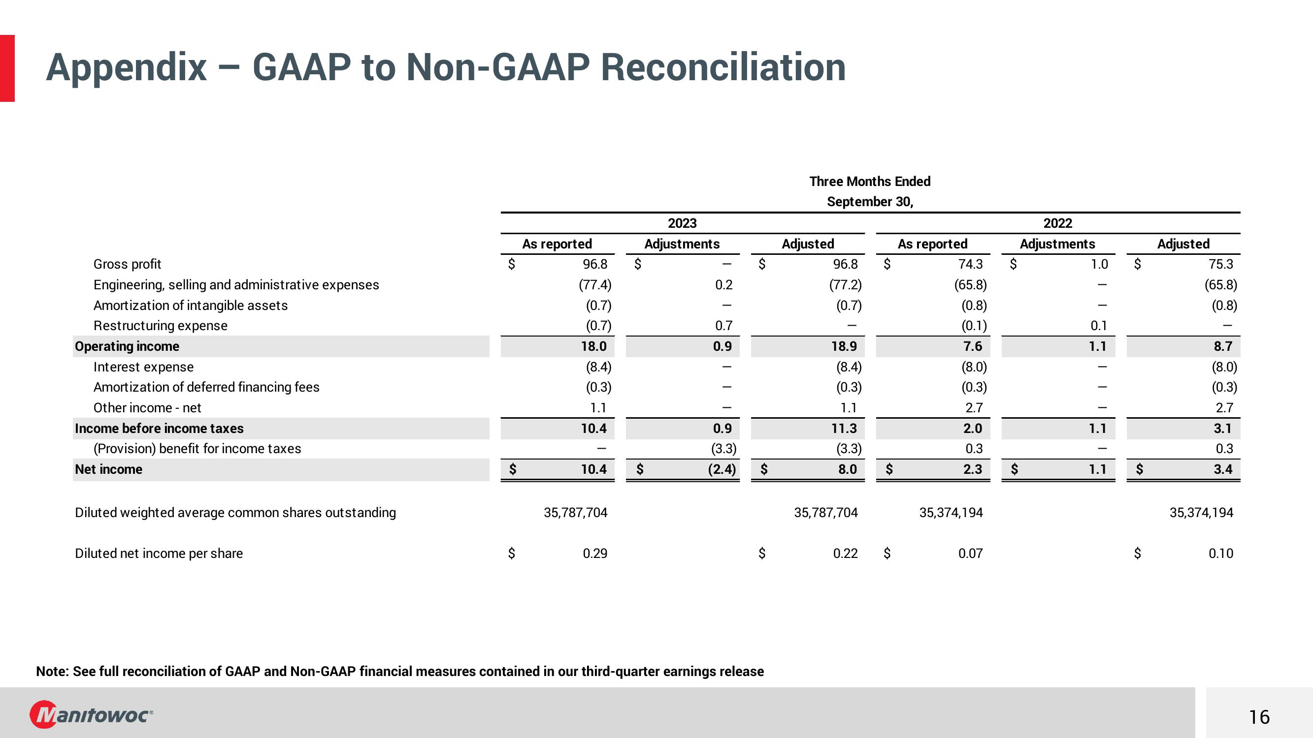 Third Quarter 2023 Earnings Conference Call slide image #16