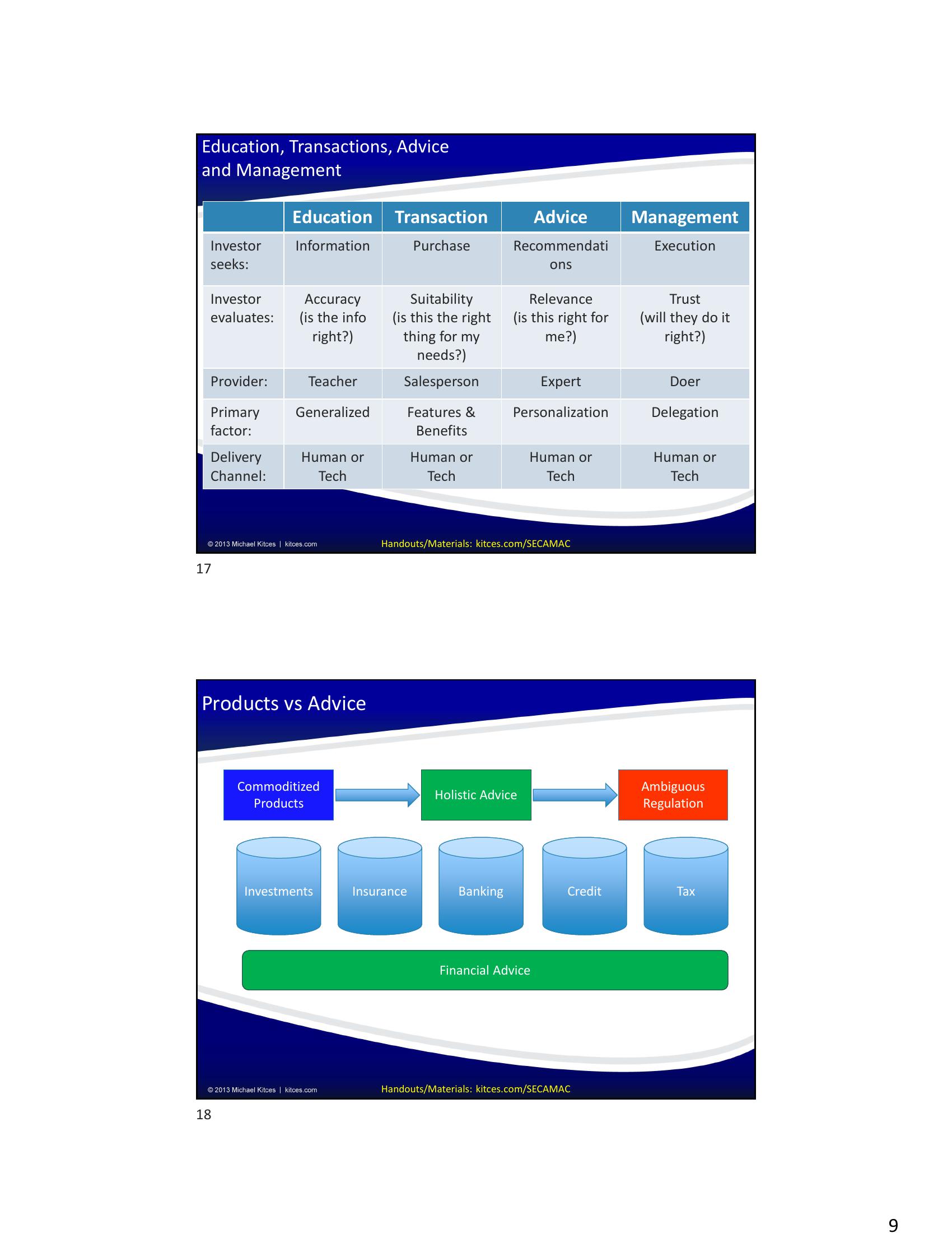 Five Industry Trends Reshaping Financial Advice slide image #9