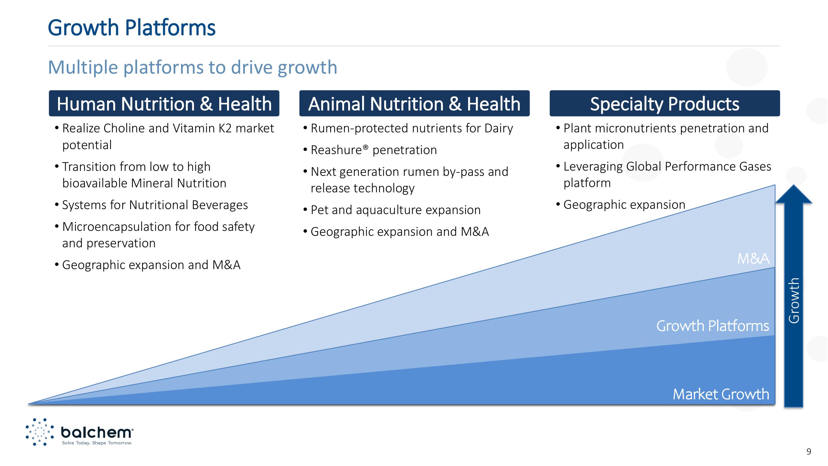 Investor Presentation slide image #9