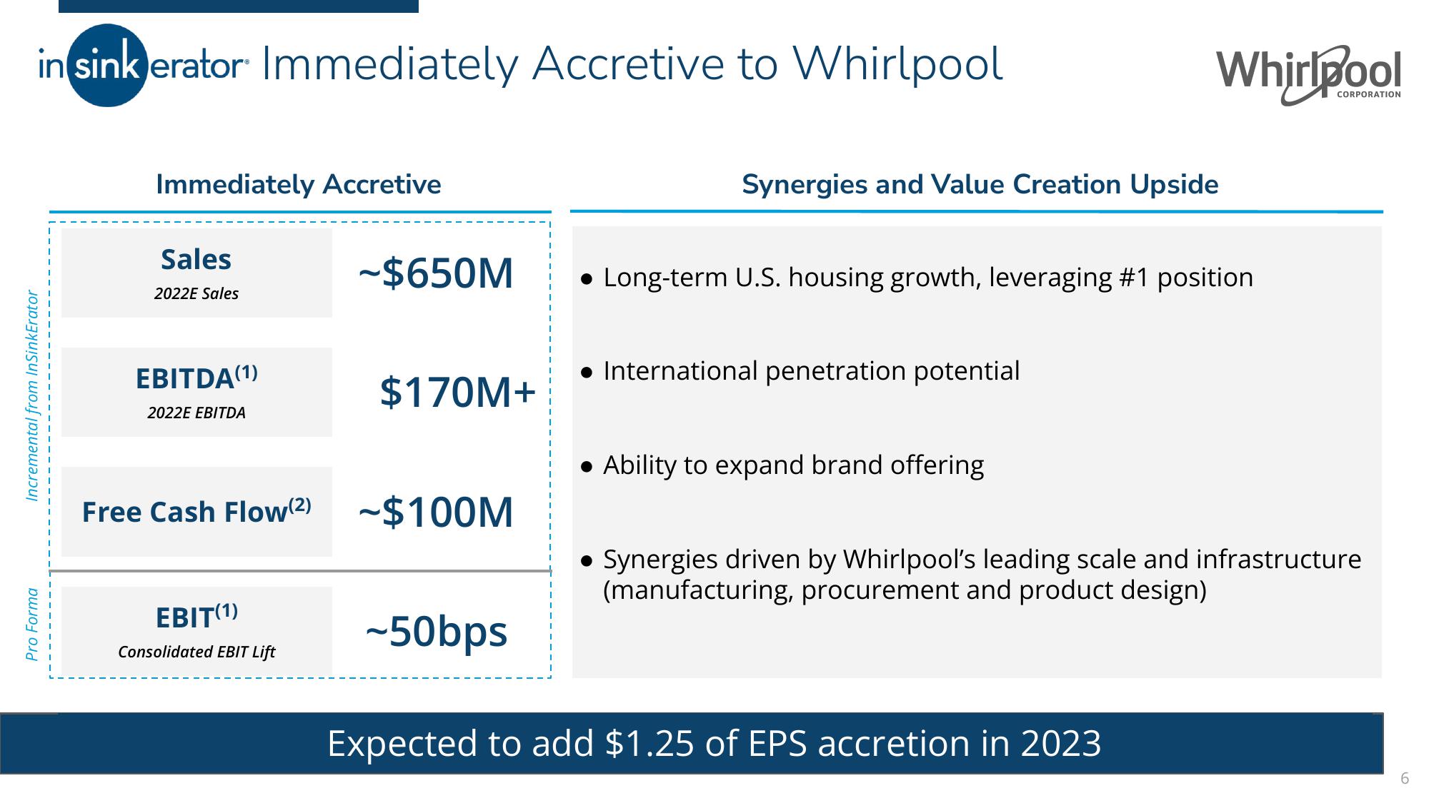 Portfolio Transformation Update: InSinkErator Acquisition slide image #6