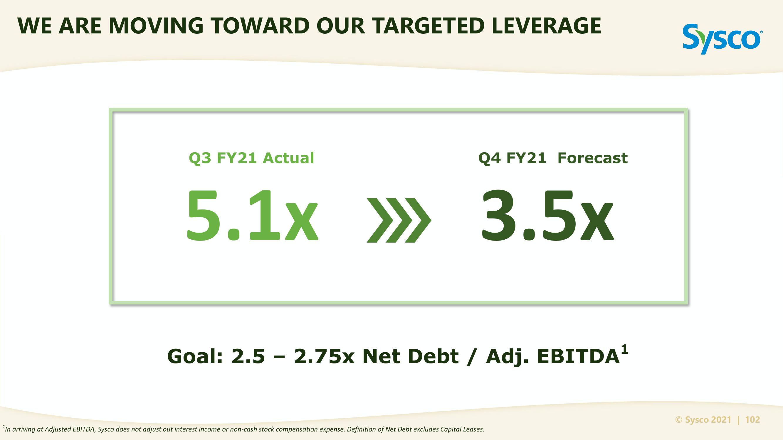 Sysco Investor Day slide image #102