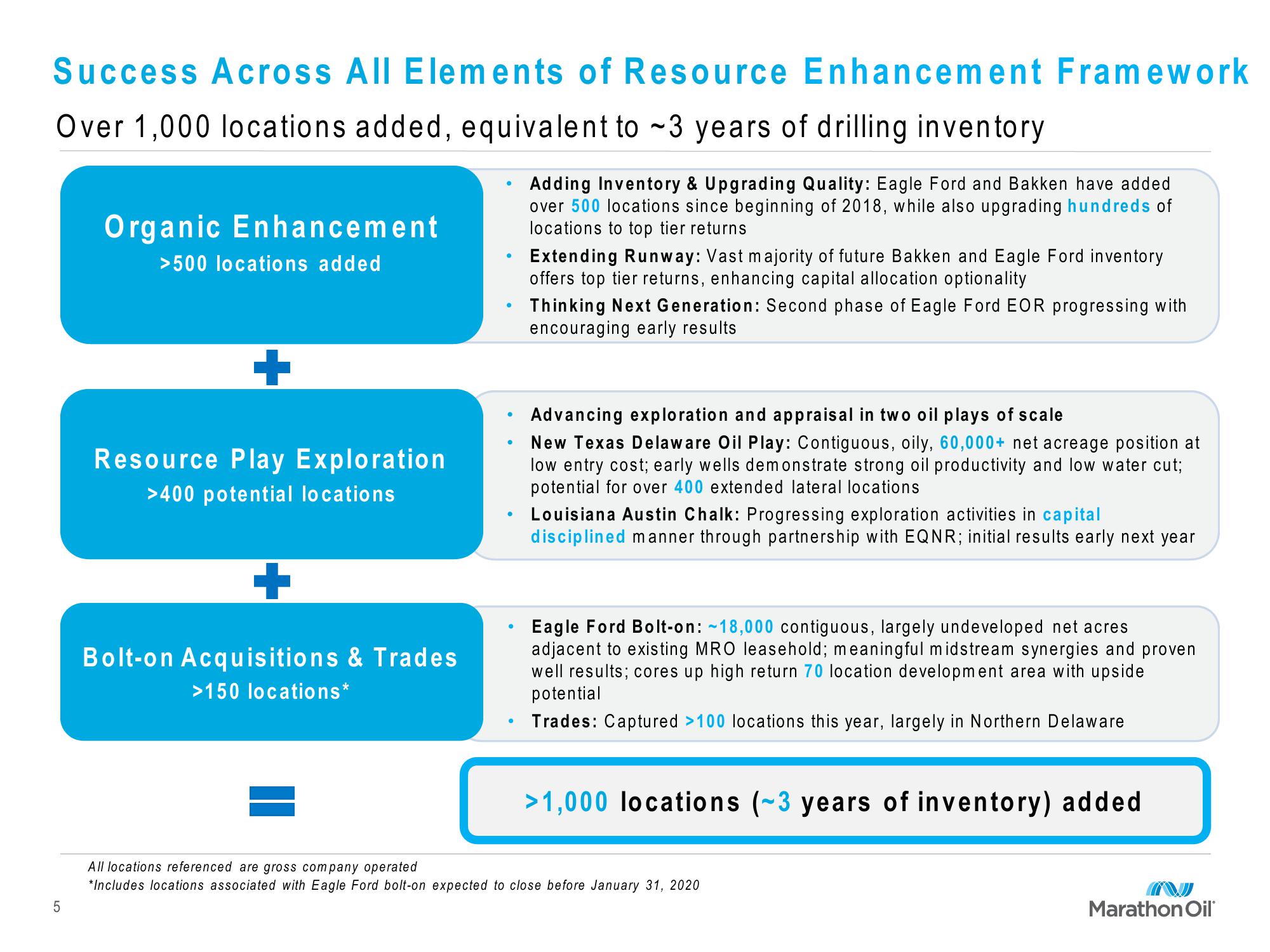 Marathon Oil Third Quarter 2019 Financial and Operational Review slide image #5