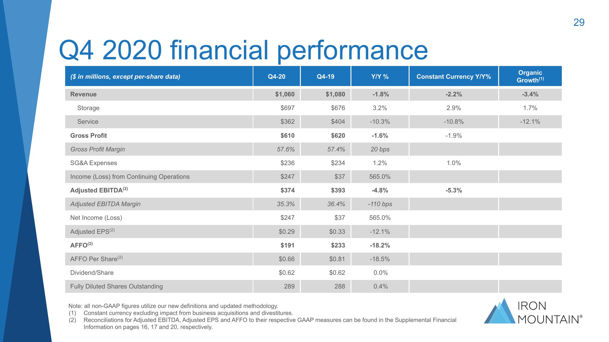 Investor Presentation Q1 2021 slide image #29