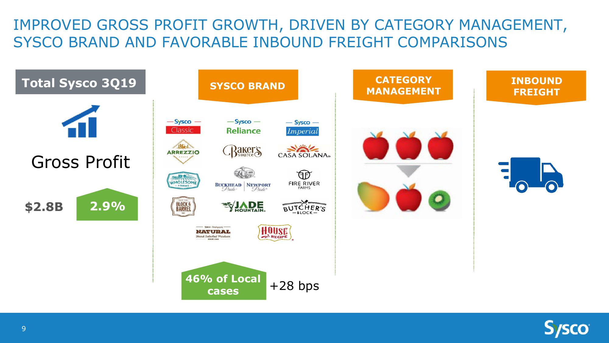 Sysco Earnings Results 3Q19 slide image #9