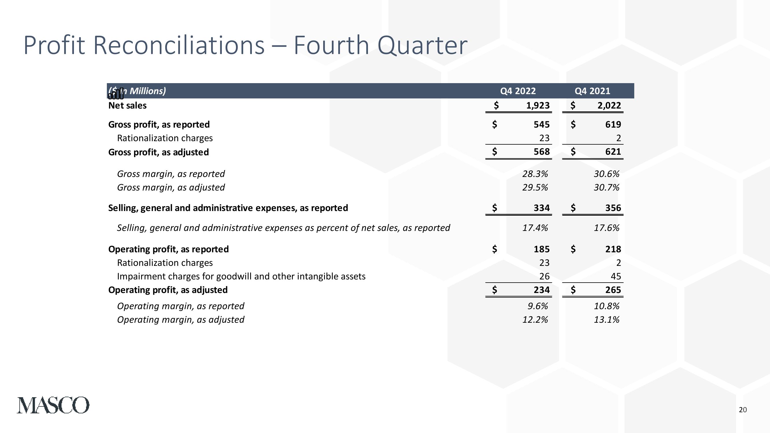 Fourth Quarter and Full Year 2022 Earnings Presentation slide image #20