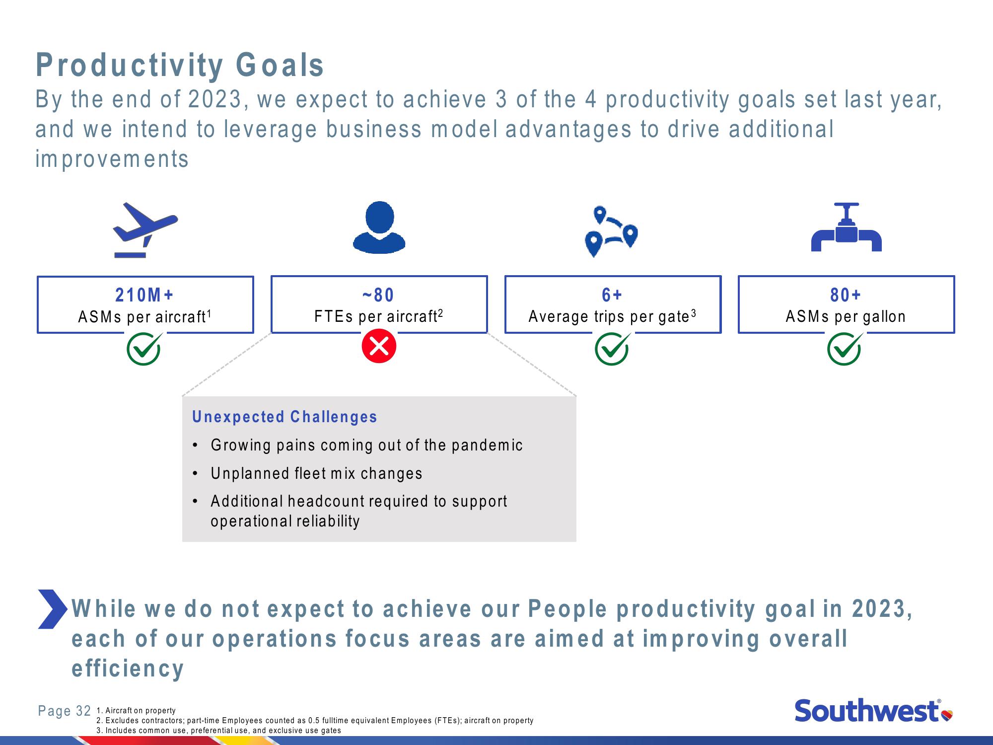 2022 Investor Day New York Stock Exchange slide image #32