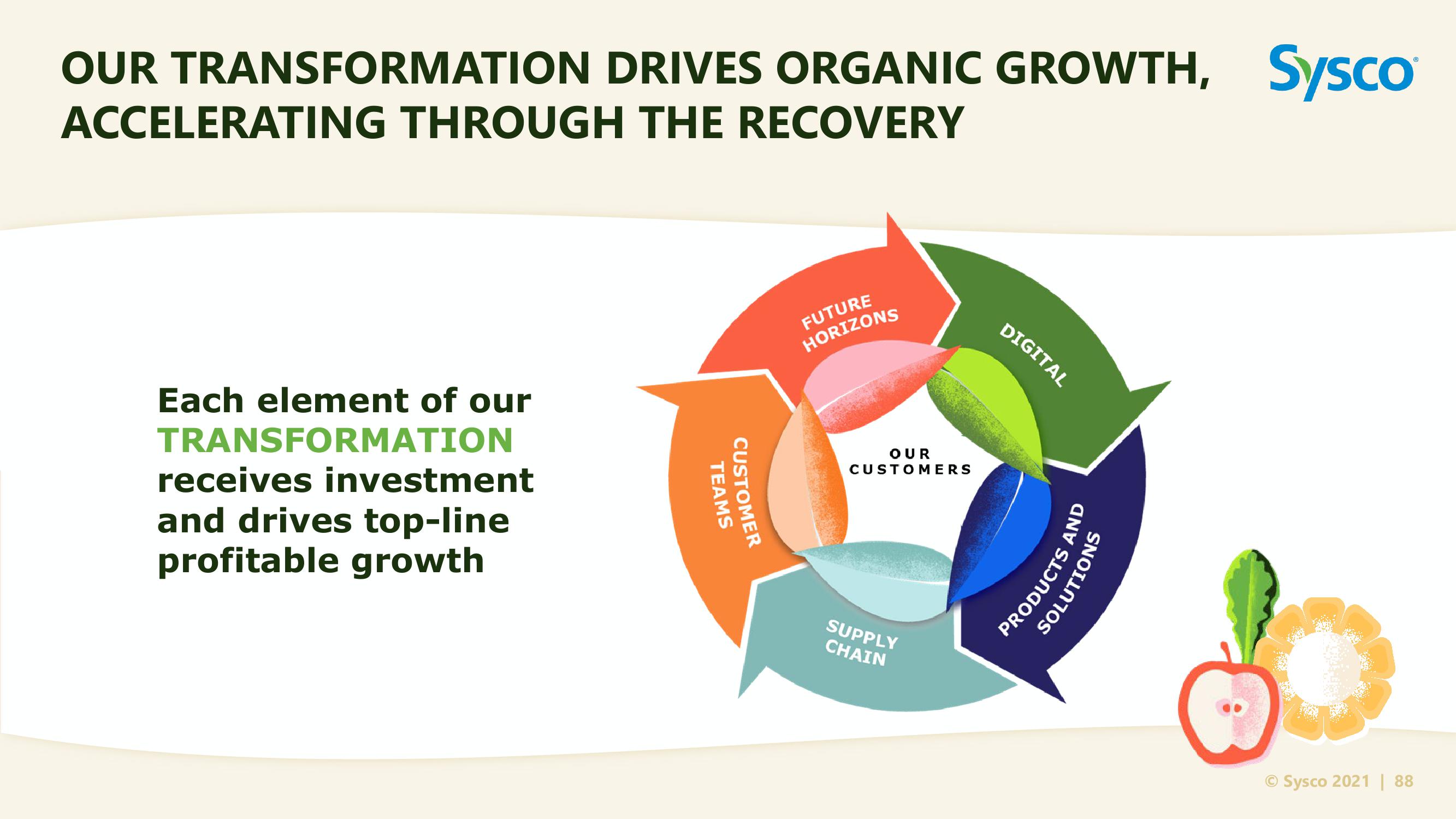 Sysco Investor Day slide image #88