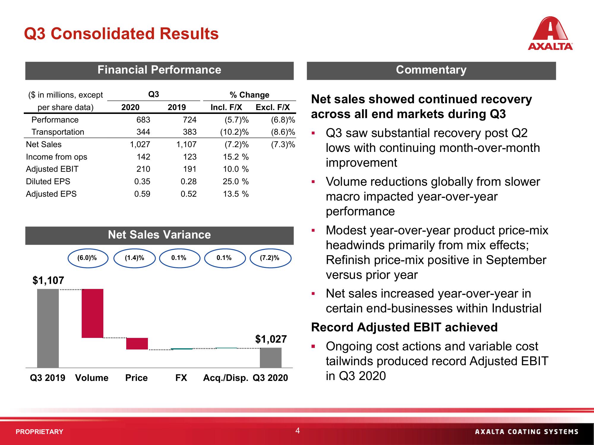 Q3 2020 Financial Results slide image #4