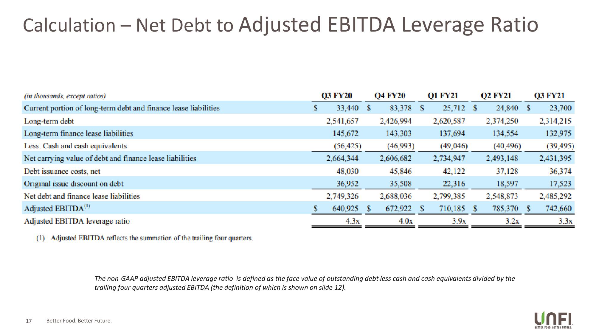 UNFI Q3 Fiscal 2021 Supplemental Slides slide image #17