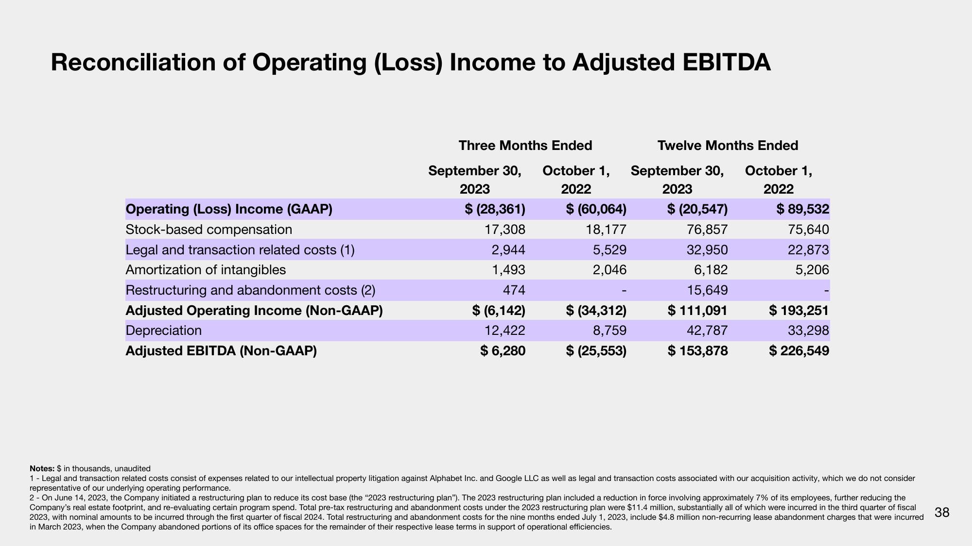 Q4 & Fiscal Year 2023 Financial Results slide image #38