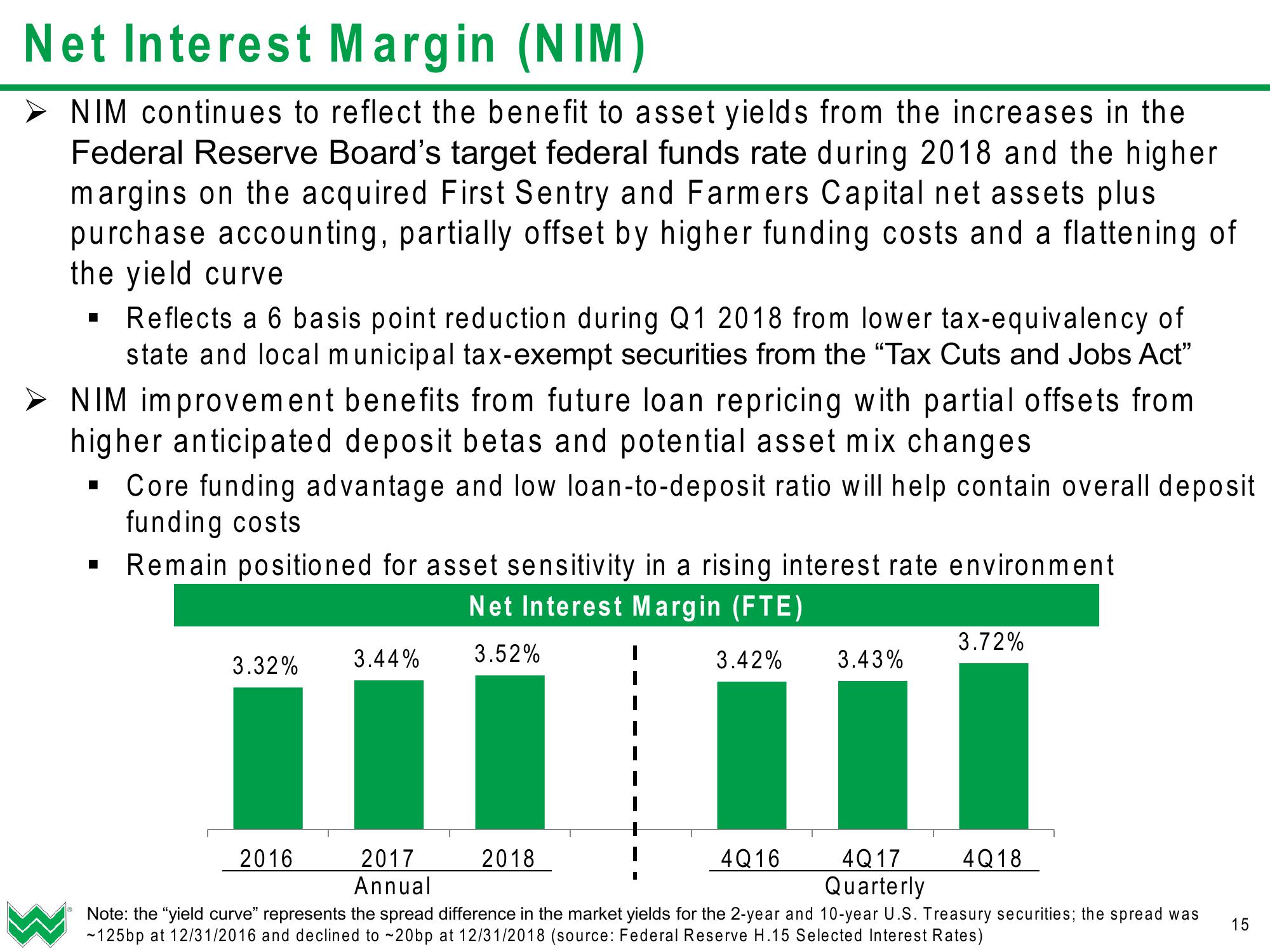 WesBanco Investor Presentation (Q1 2019) slide image #16