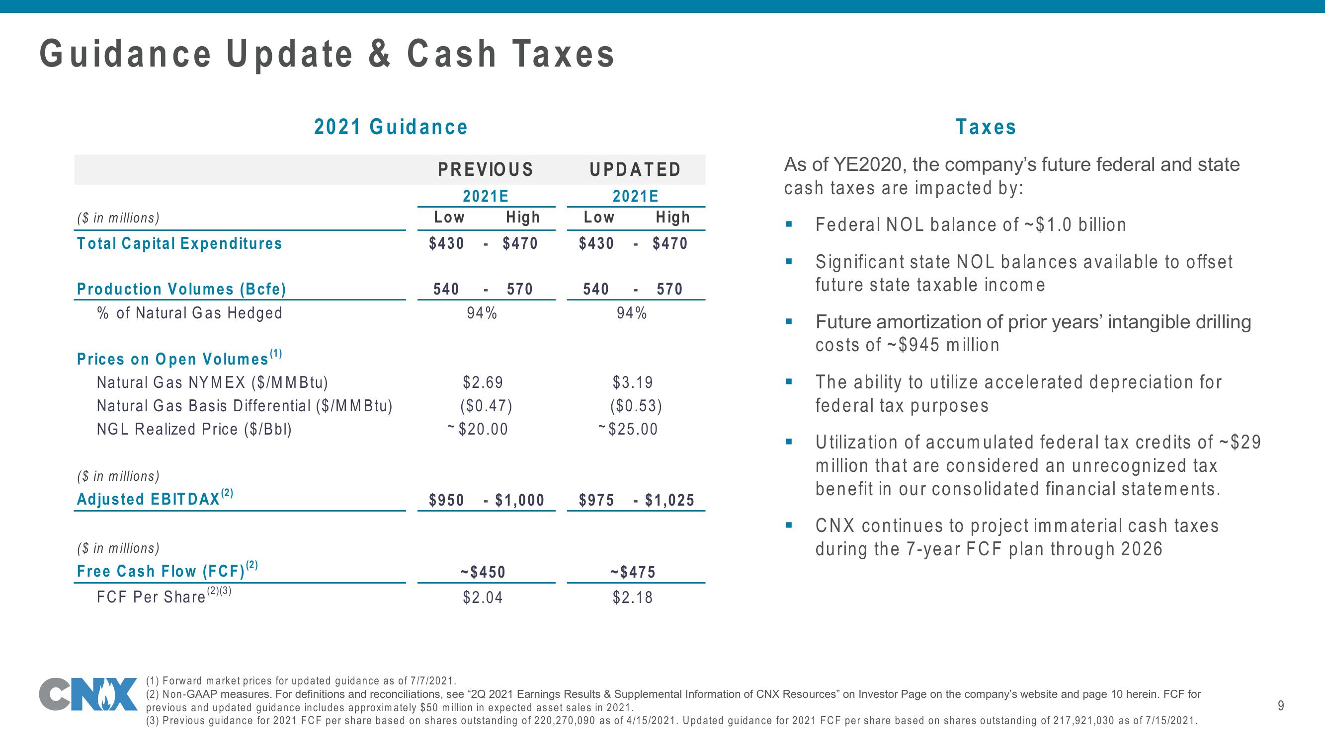 Q2 2021 Update Company Presentation slide image #9