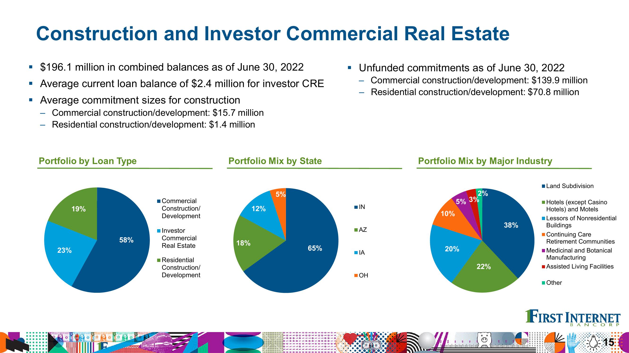 Financial Results Second Quarter 2022 slide image #15