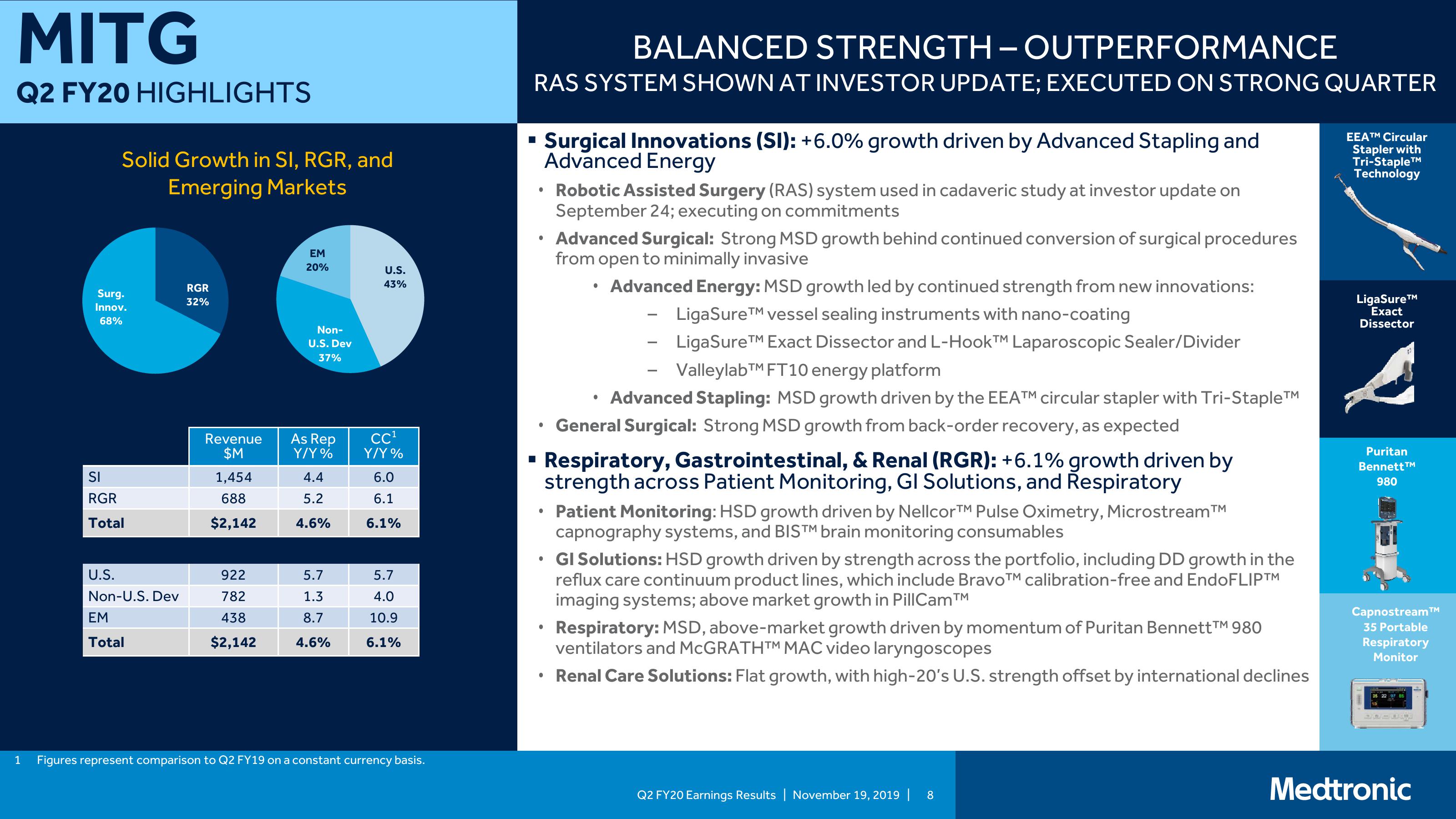 Medtronic PLC Q2 Fy20 Earnings Presentation slide image #8