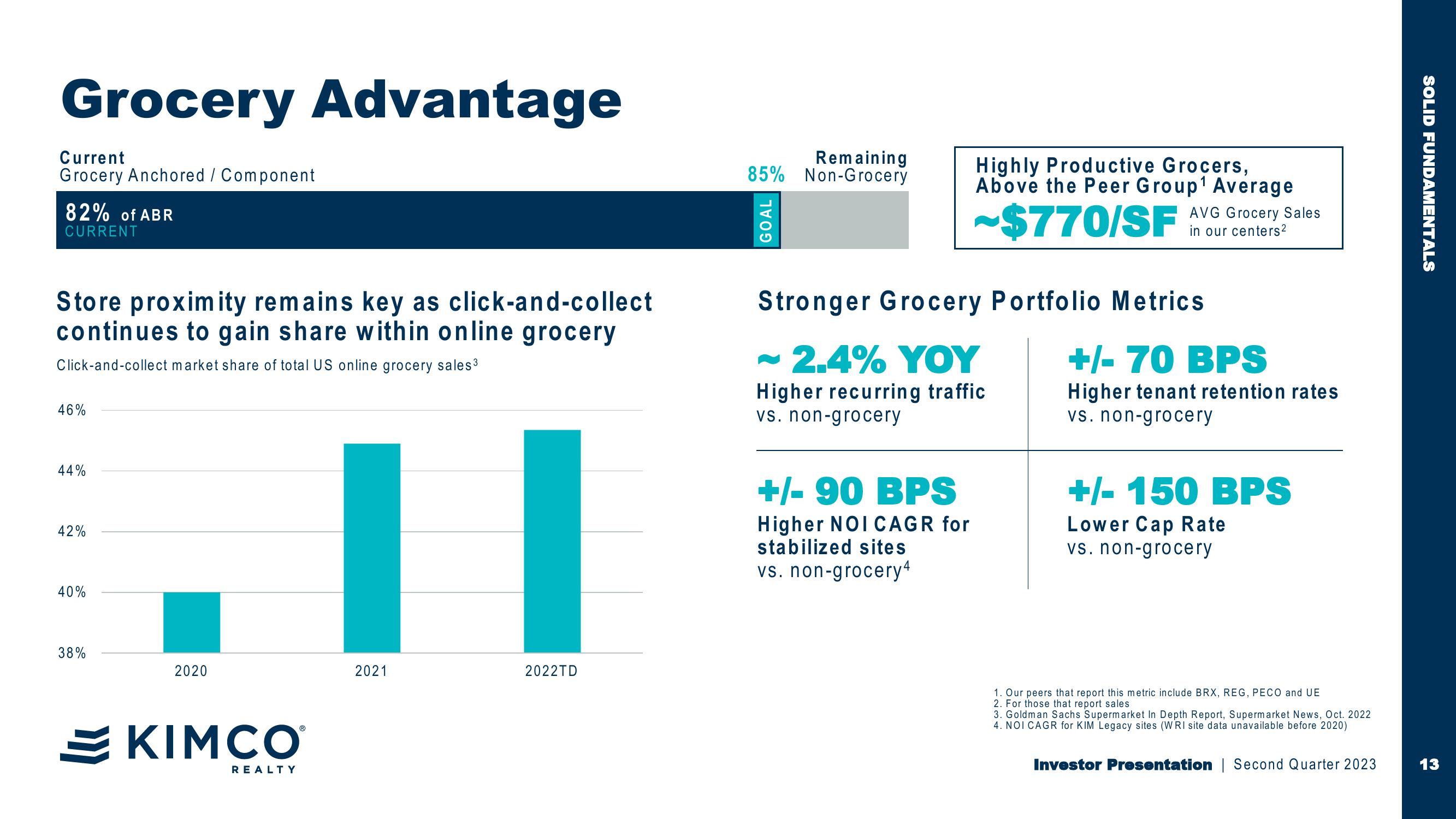 Investor Second Quarter 2023 Presentation First in Last Mile Retail slide image