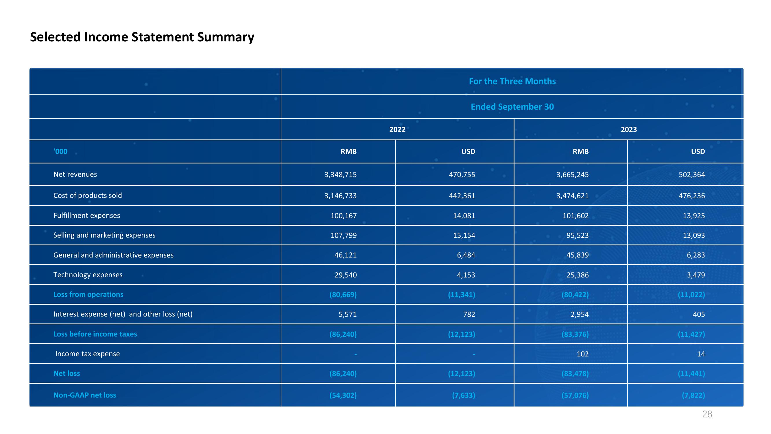 Third Quarter 2023 Earnings Call slide image #28