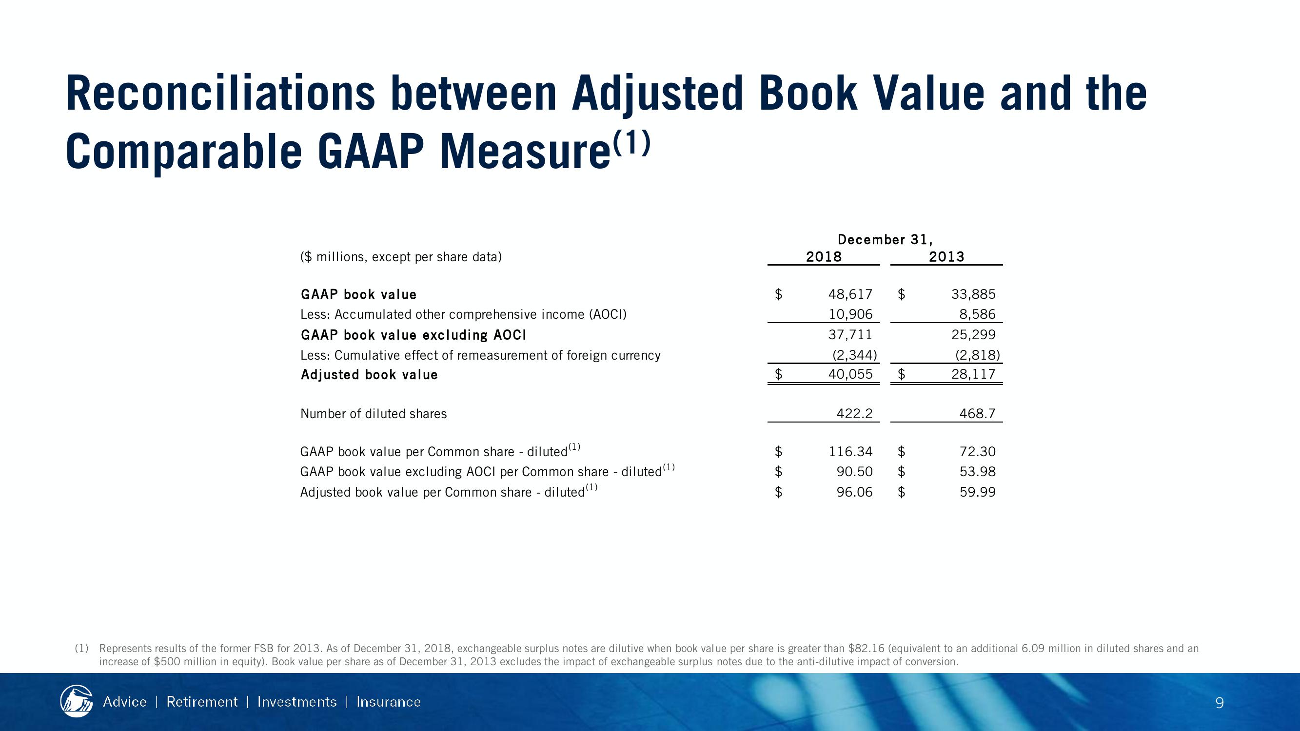 2019 Financial Strength Symposium slide image #96