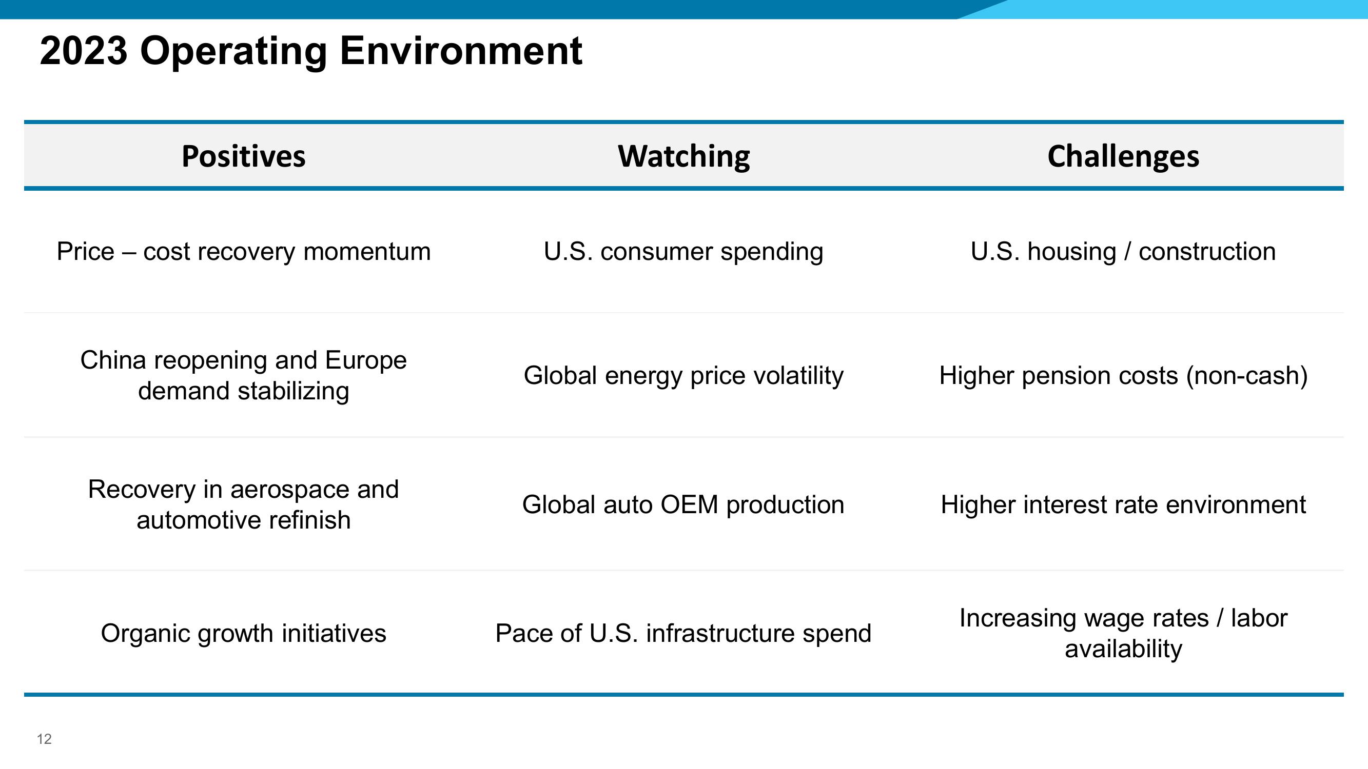 Fourth Quarter 2022 Financial Results slide image #12