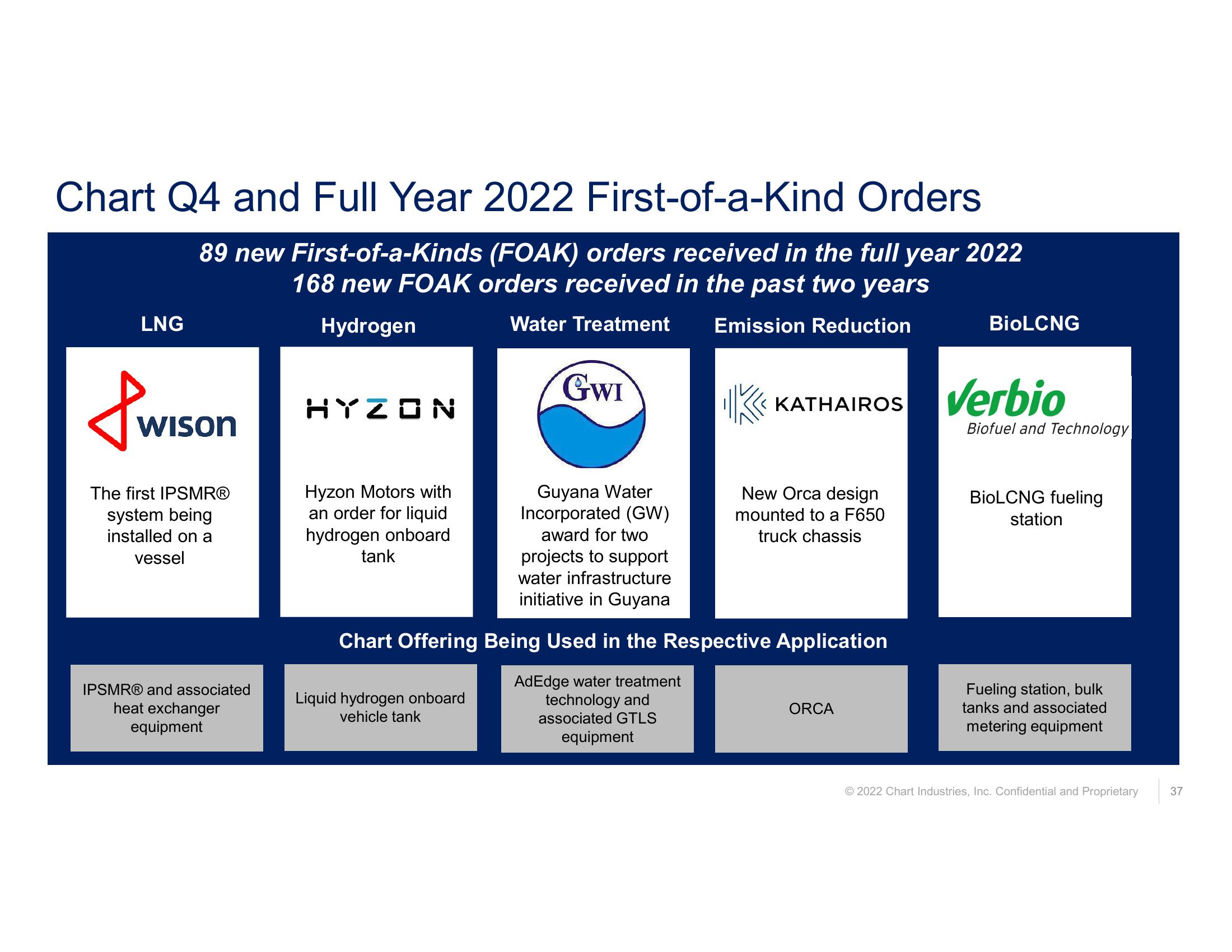 Fourth Quarter and Full Year 2022 Earnings Call  slide image #37