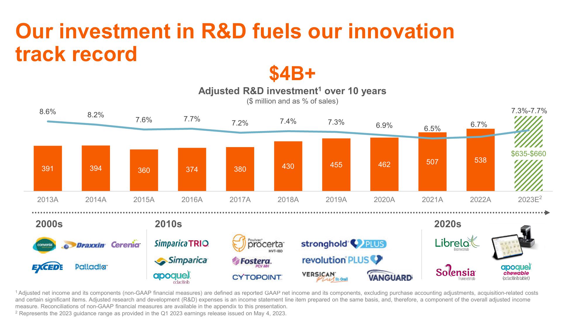 Shaping Animal Health for the Next Decade Zoetis Investor Day slide image #45