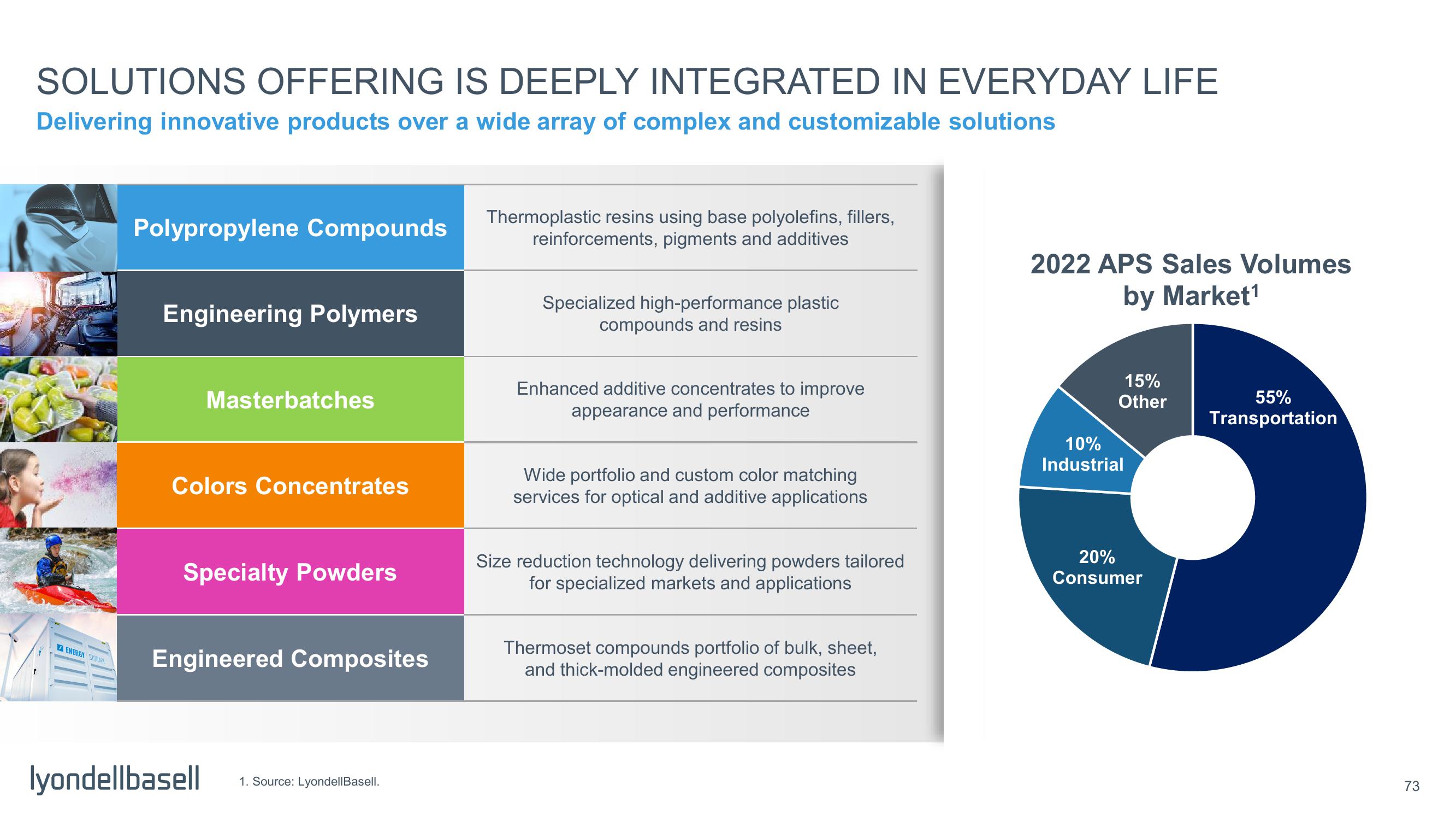 Capital Markets Day slide image #25