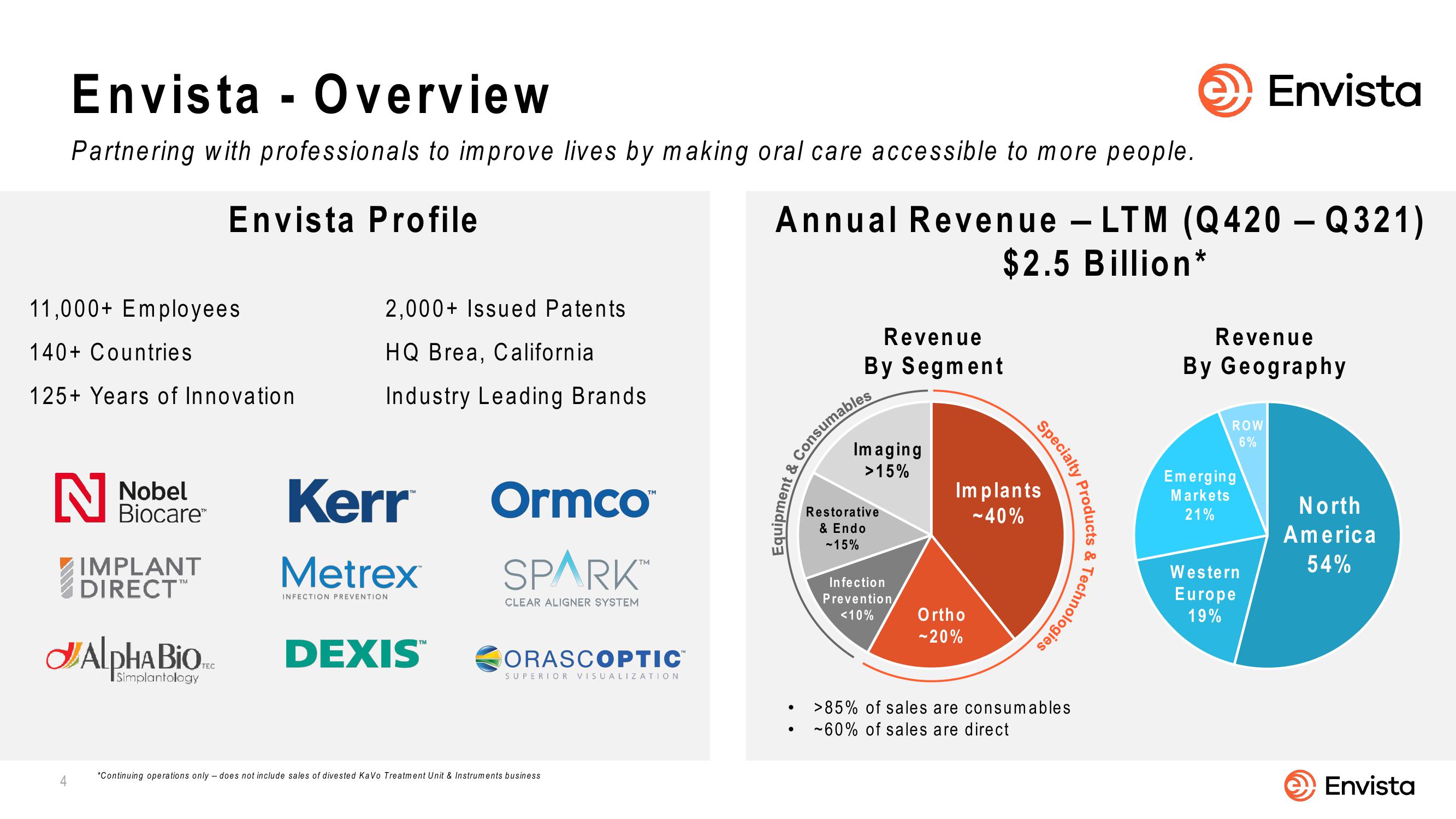 J.P Morgan Healthcare Conference slide image #4