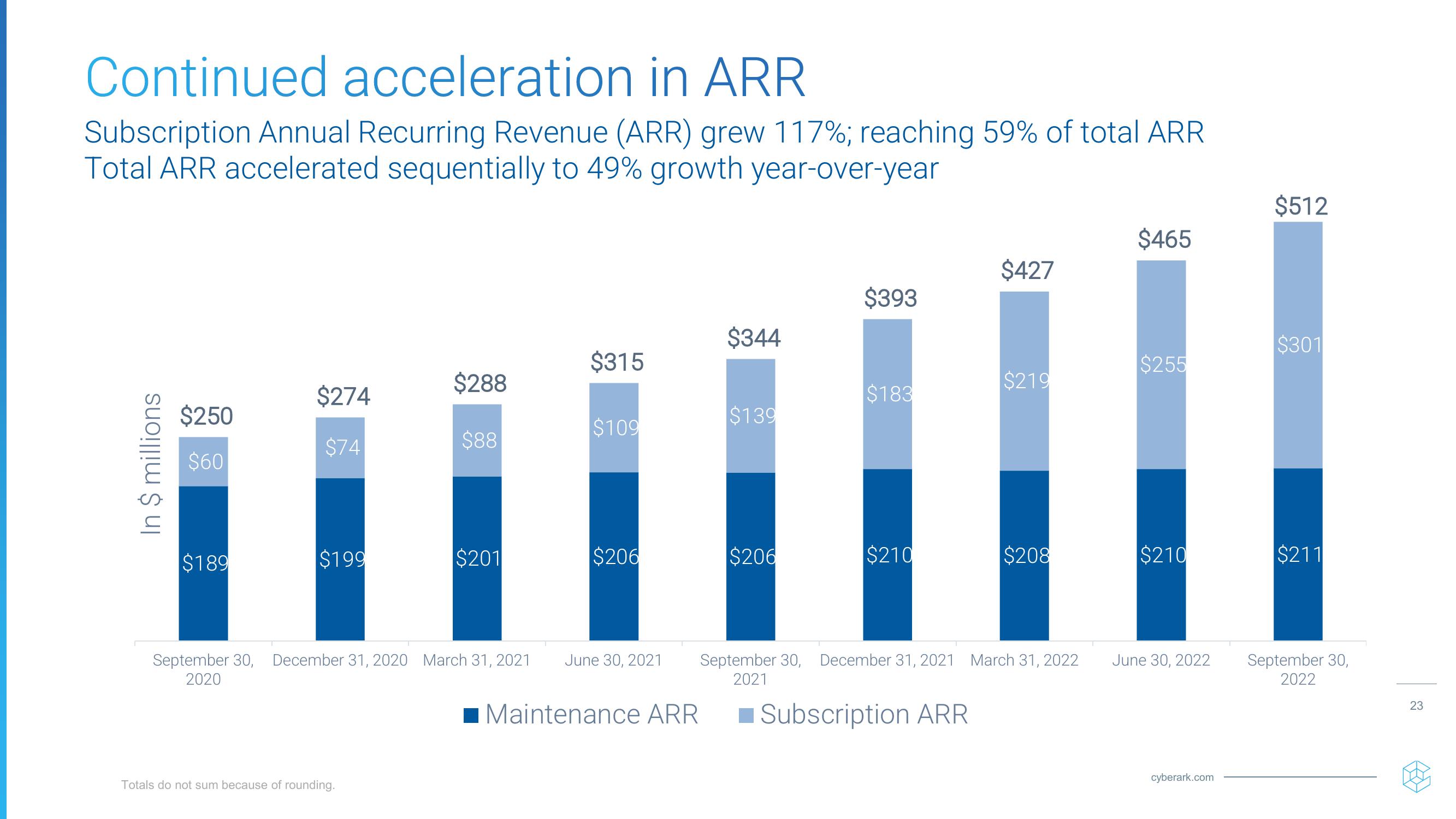 Investor Relations Presentation slide image #23