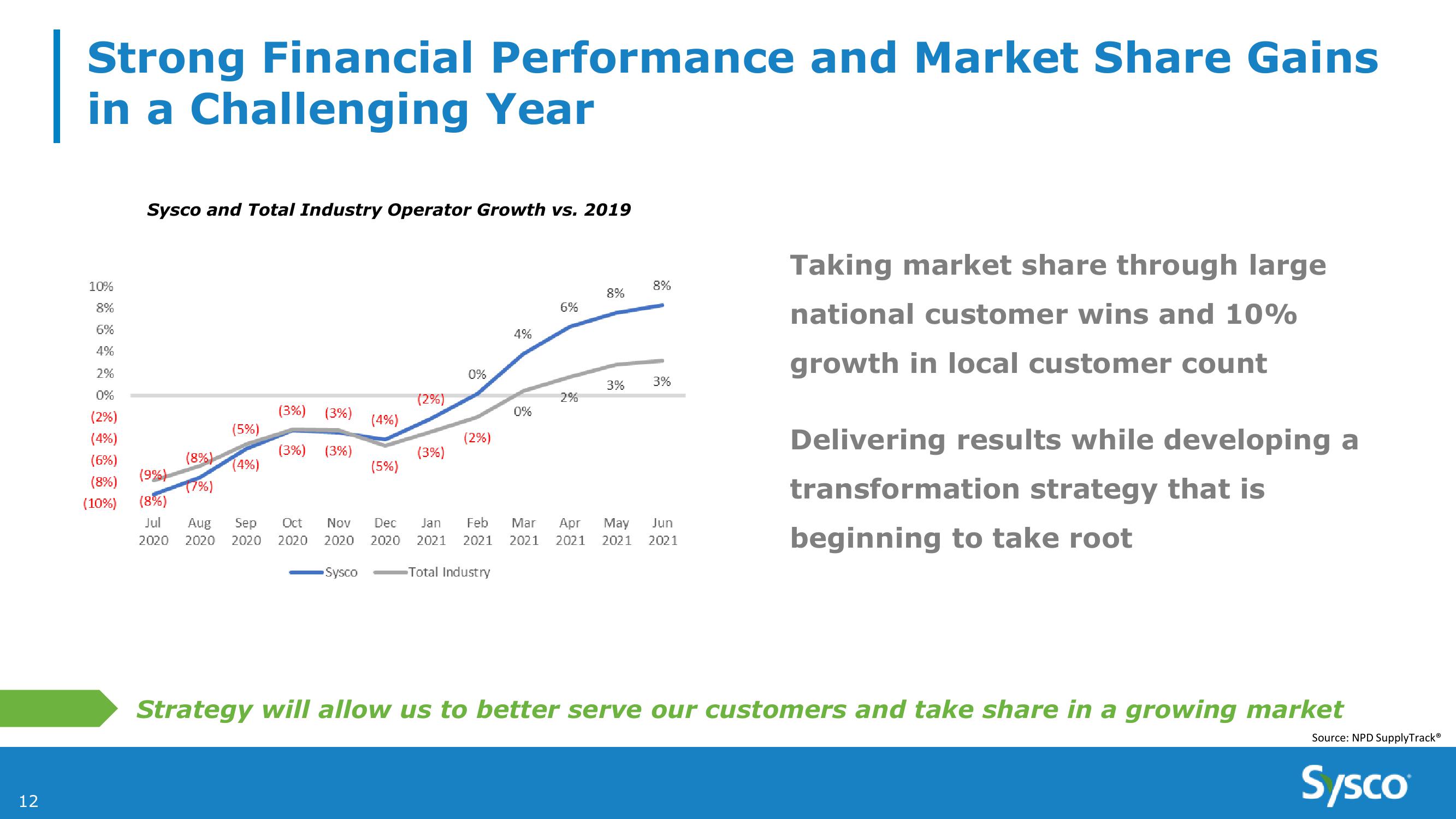 Sysco 4Q and Fy21 Earnings Results slide image #12