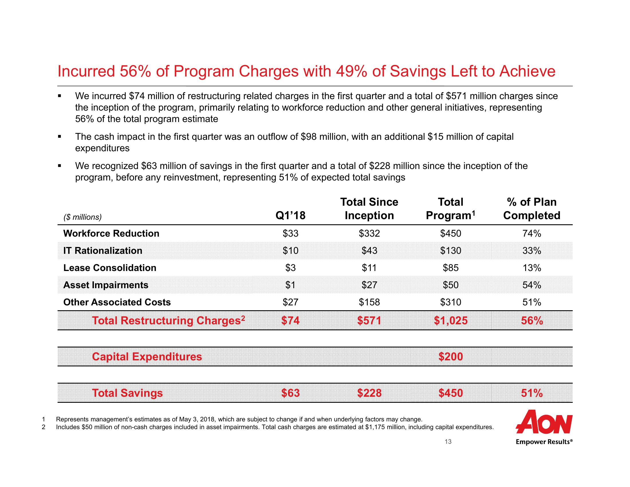 First Quarter 2018 Results  slide image #14