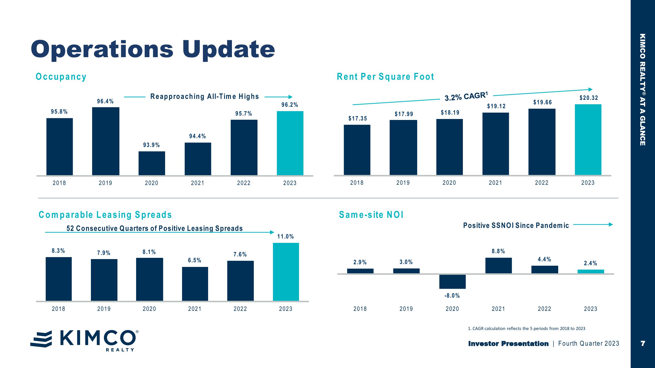 Kimco Realty Investor Presentation slide image