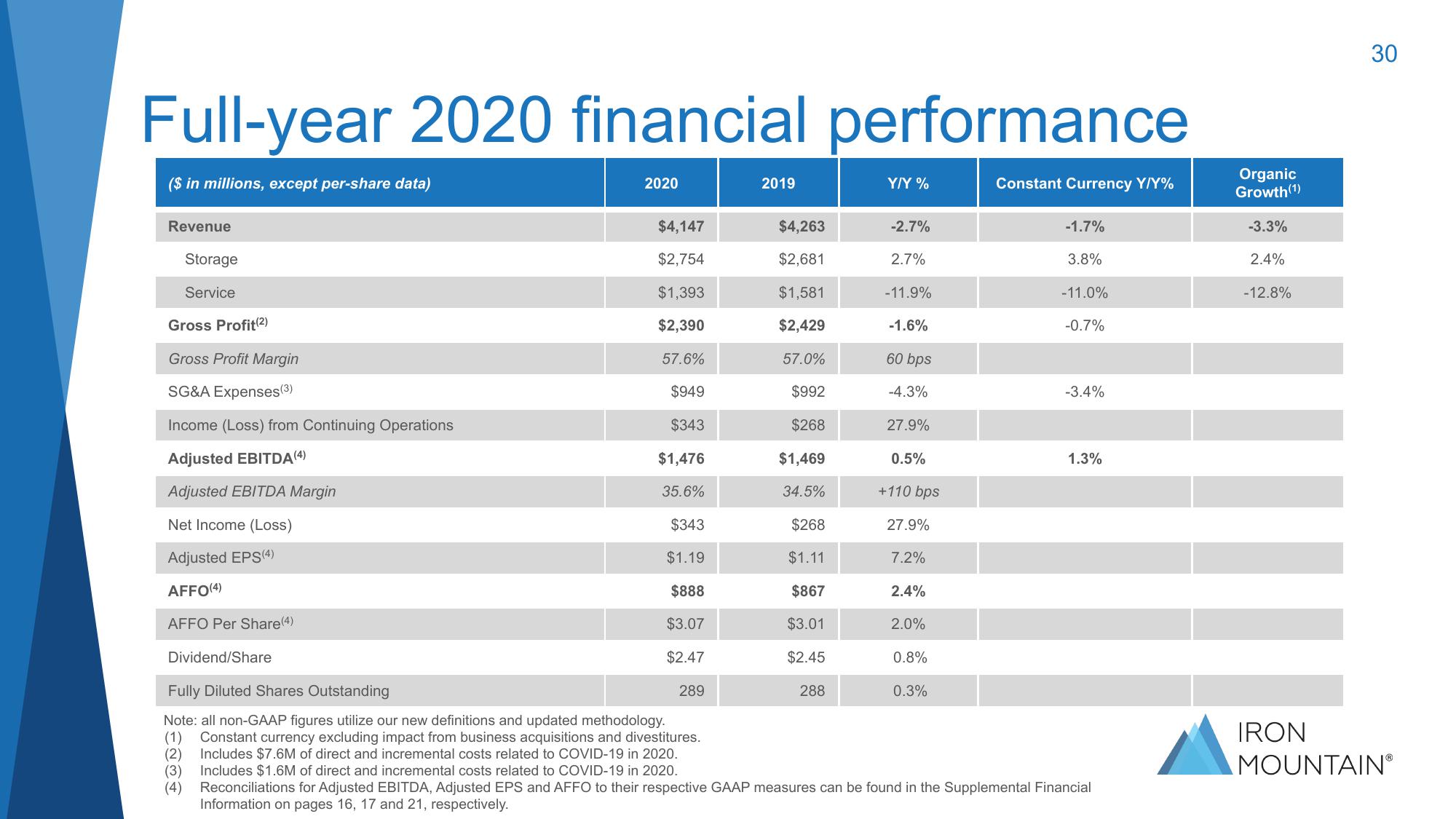 Investor Presentation Q1 2021 slide image #30