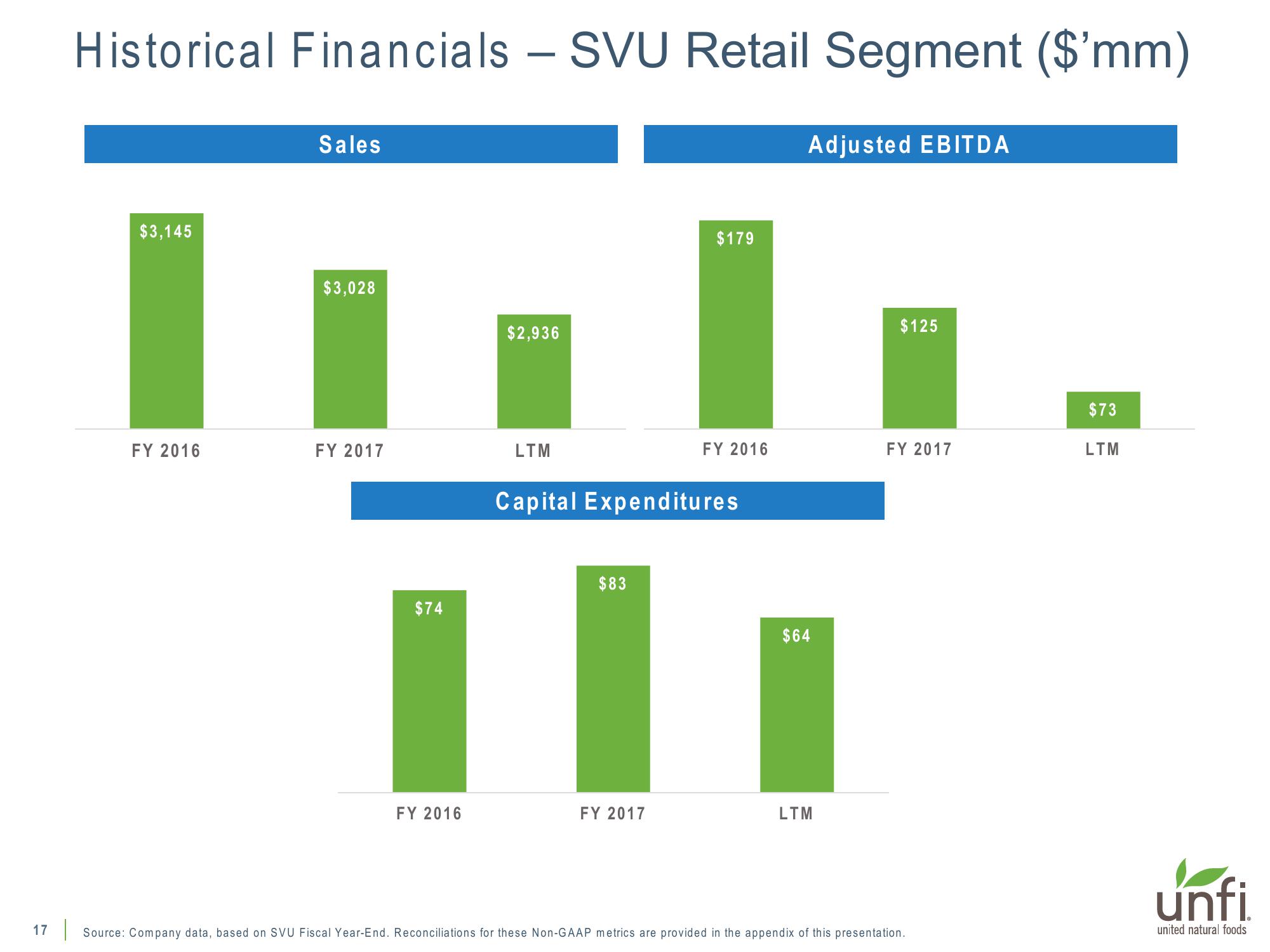 Supplemental Presentation on UNFI’s Pending Supervalu Acquisition slide image #17